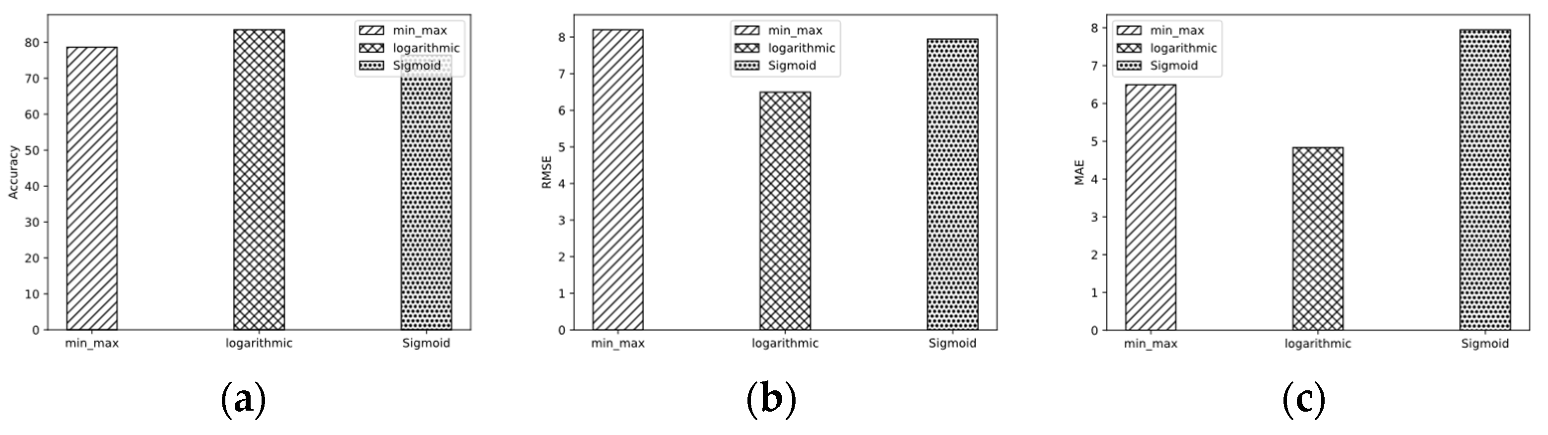 Sustainability 15 13080 g009