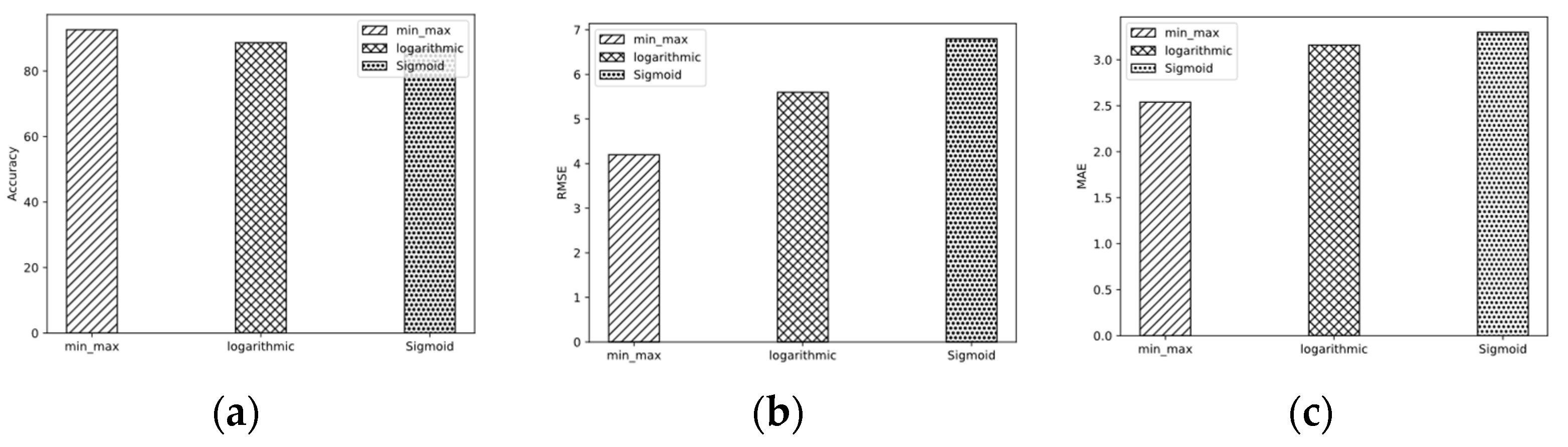 Sustainability 15 13080 g010