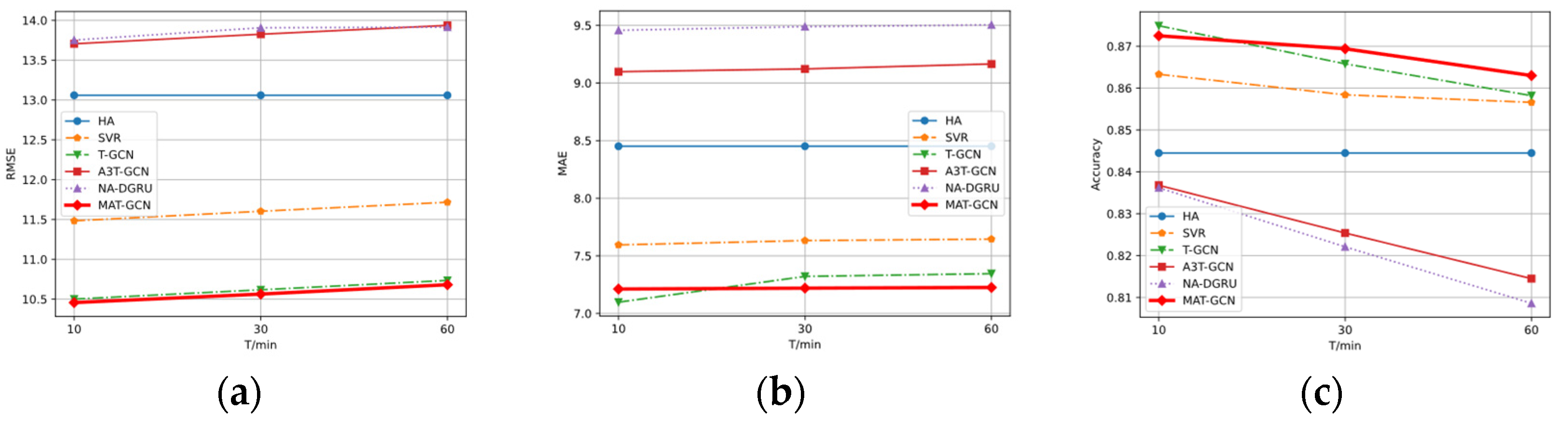 Sustainability 15 13080 g011