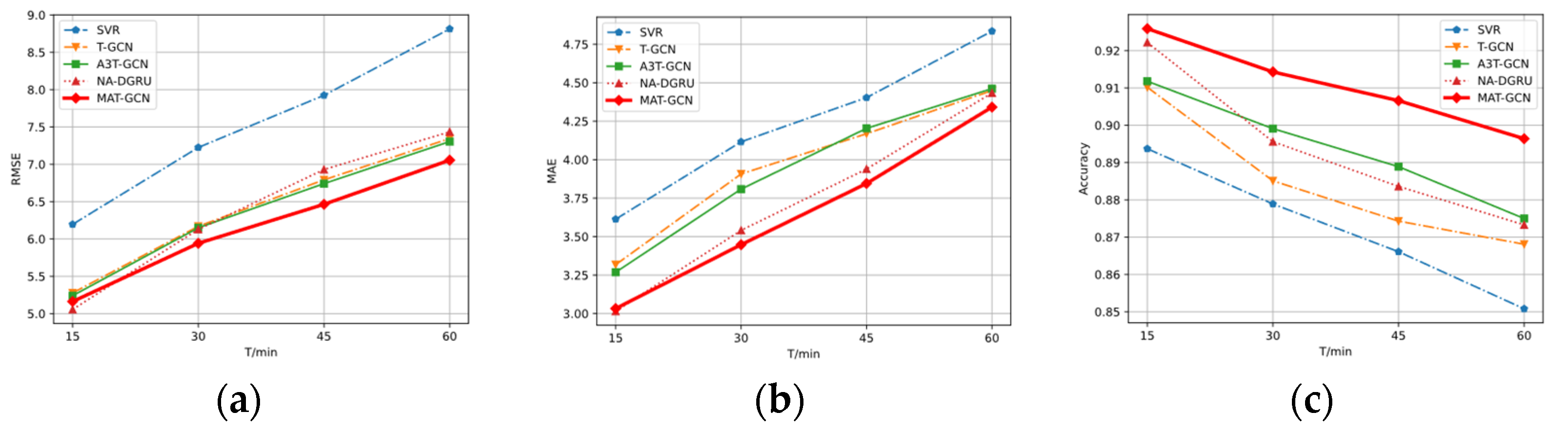 Sustainability 15 13080 g012