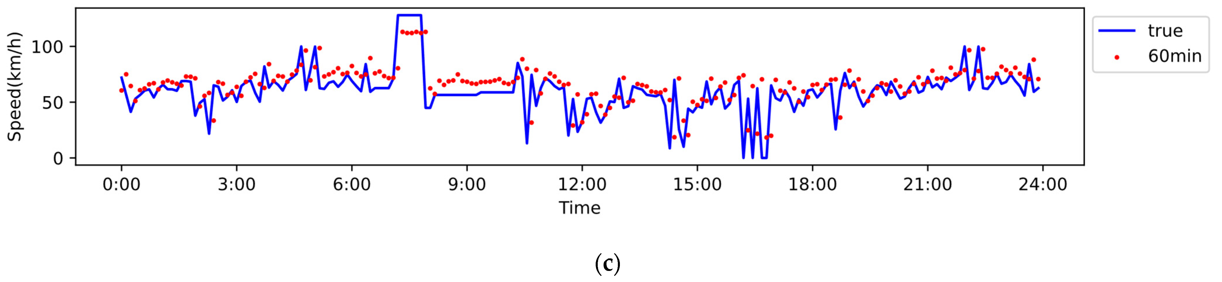 Sustainability 15 13080 g013b