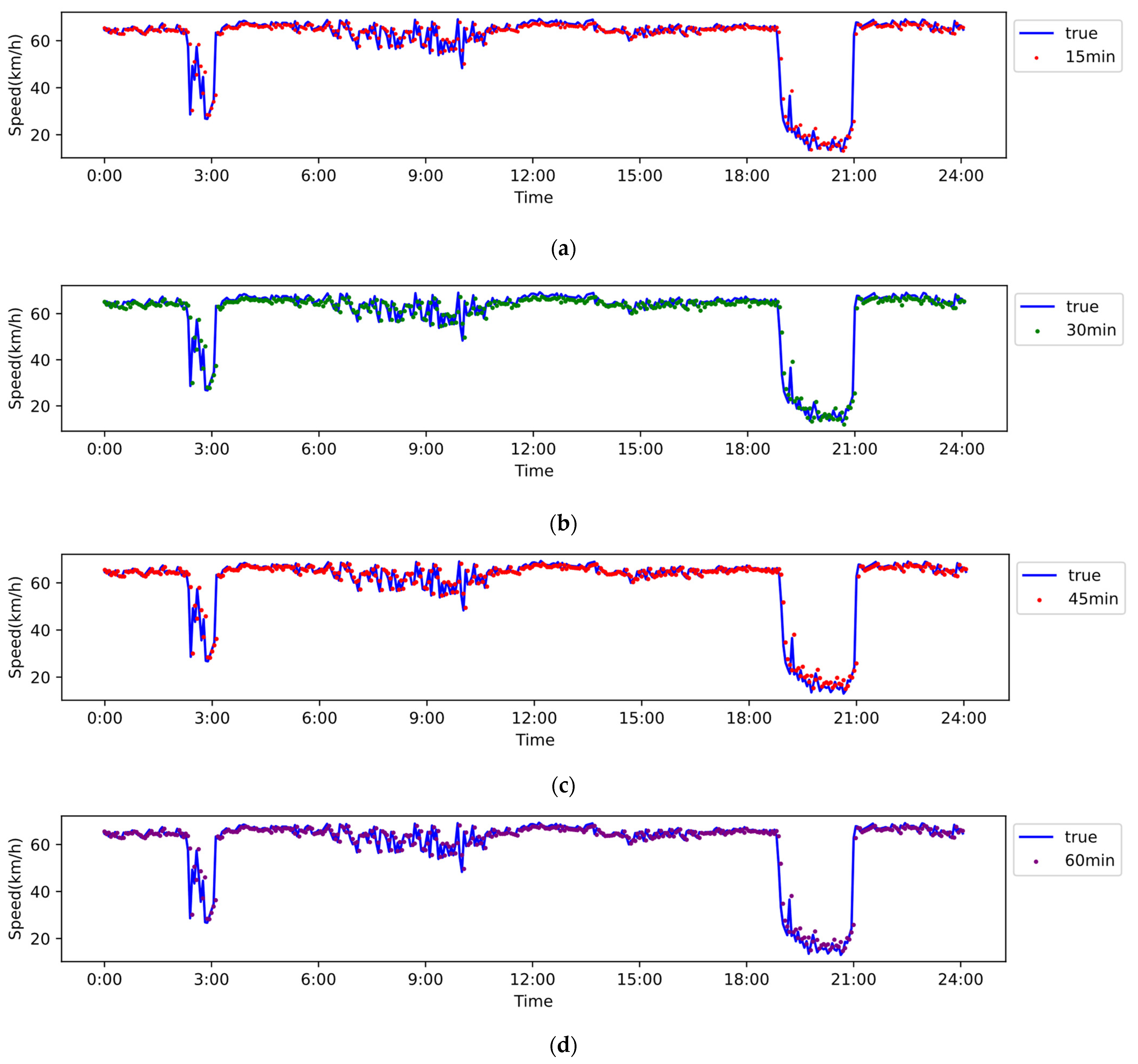 Sustainability 15 13080 g014