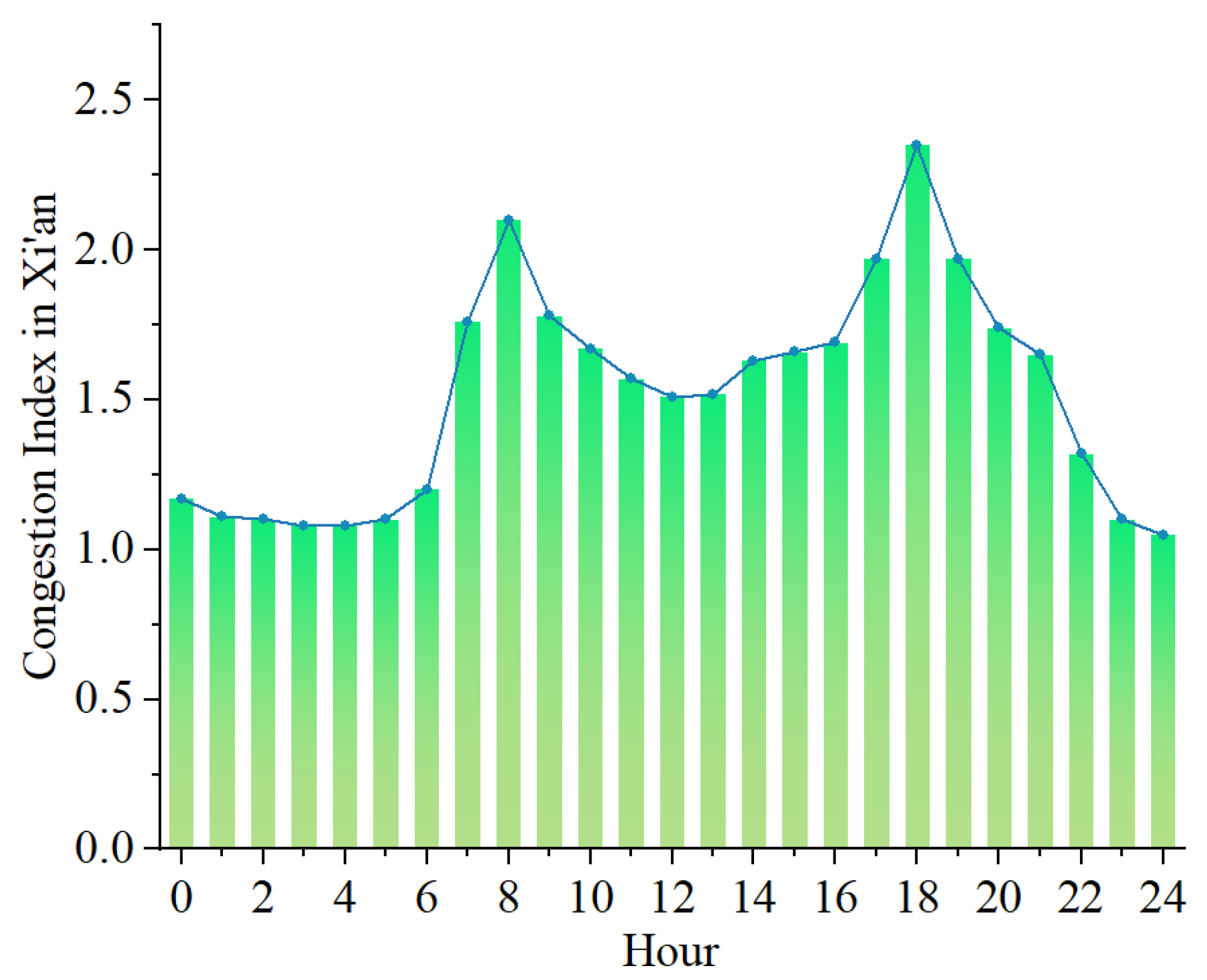 Sustainability 15 13081 g001