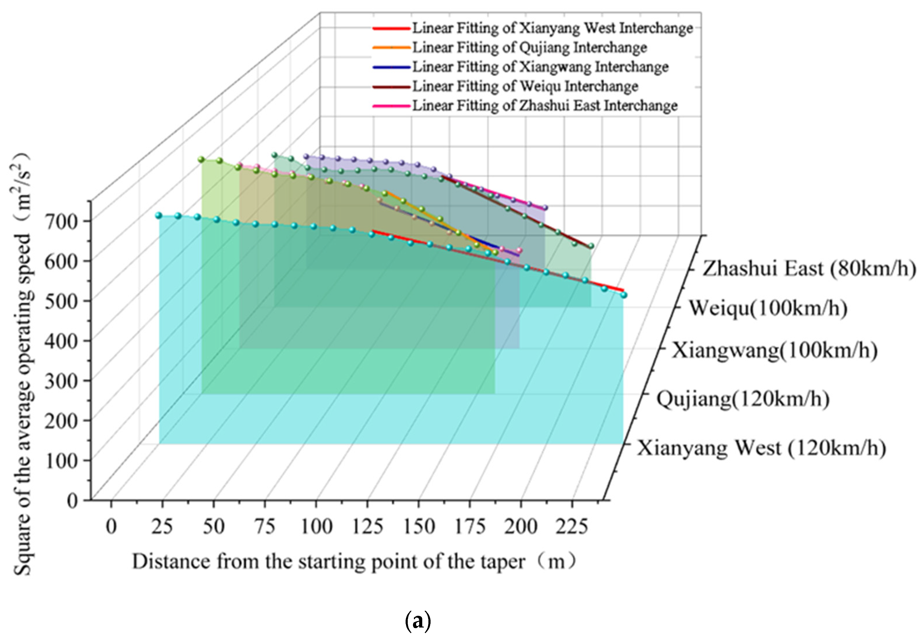 Sustainability 15 13081 g005a