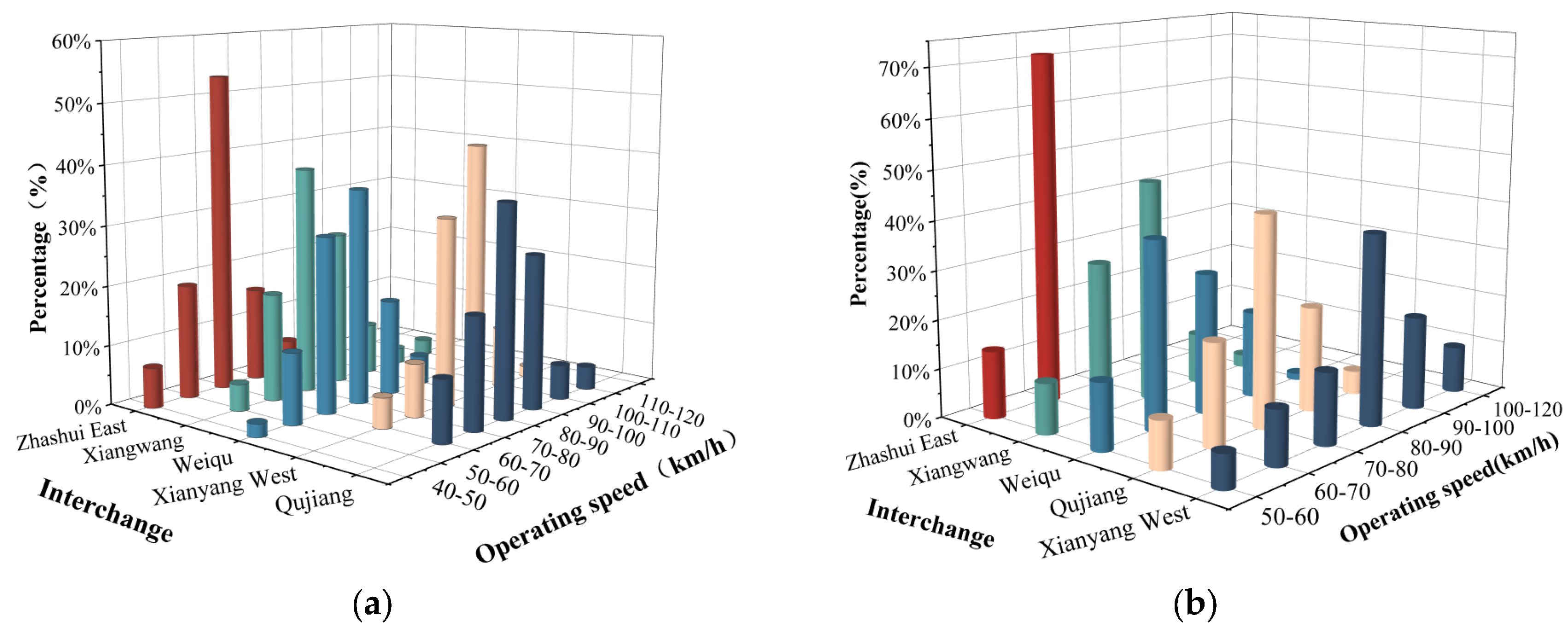 Sustainability 15 13081 g008