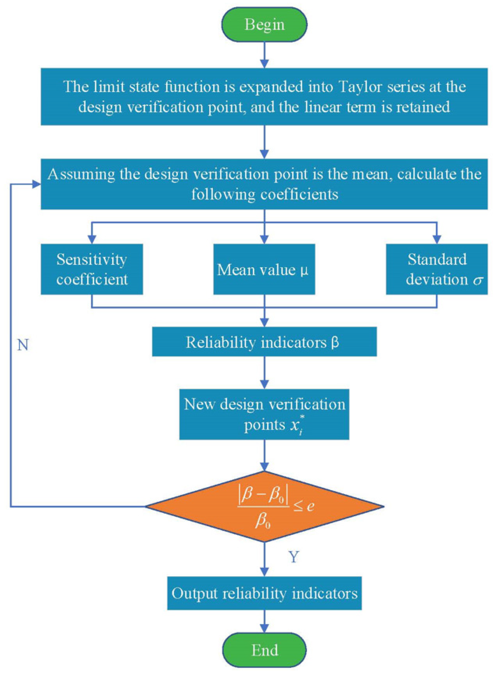 Sustainability 15 13081 g011