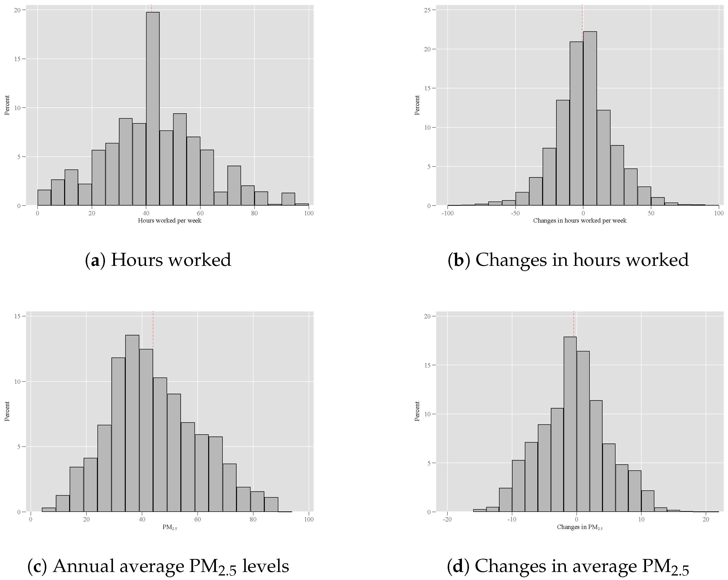Sustainability 15 13082 g0a1