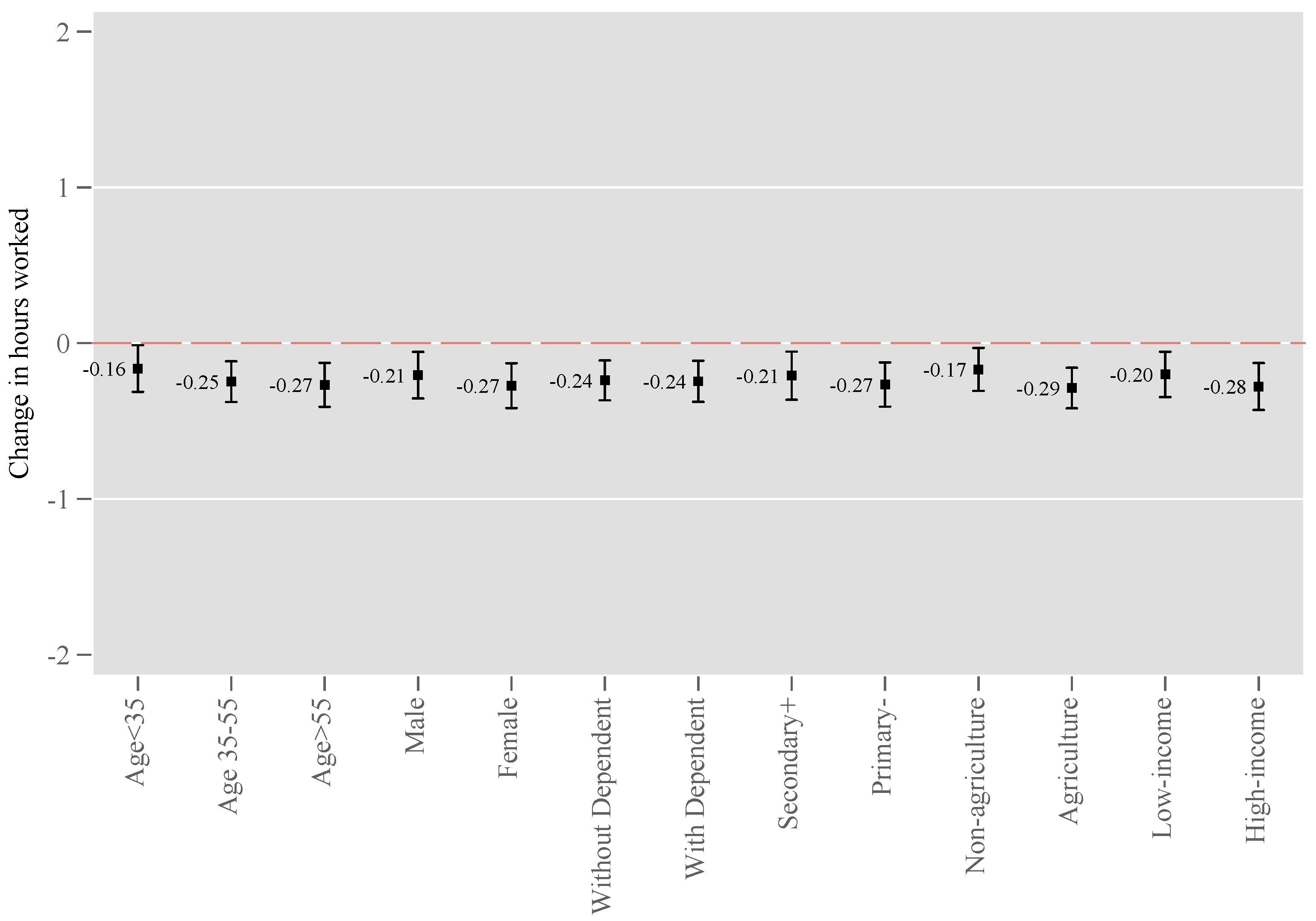 Sustainability 15 13082 g0a2