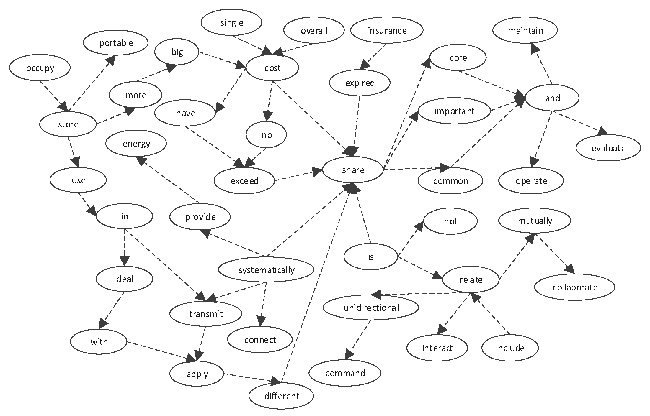 Sustainability 15 13083 g007