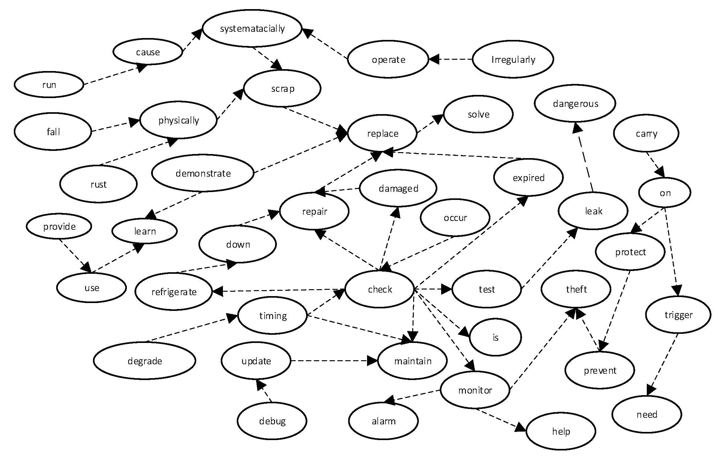 Sustainability 15 13083 g008