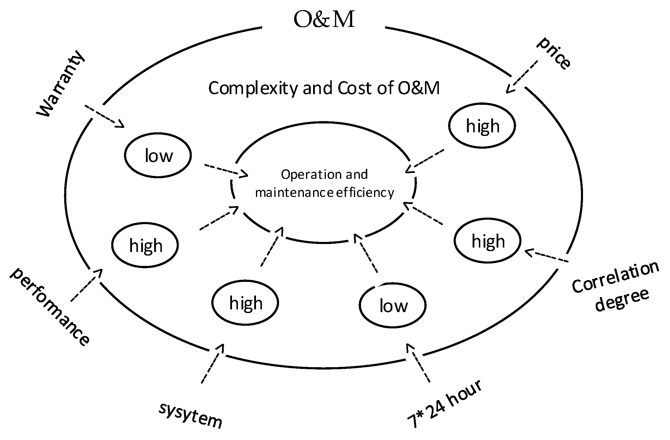Sustainability 15 13083 g012