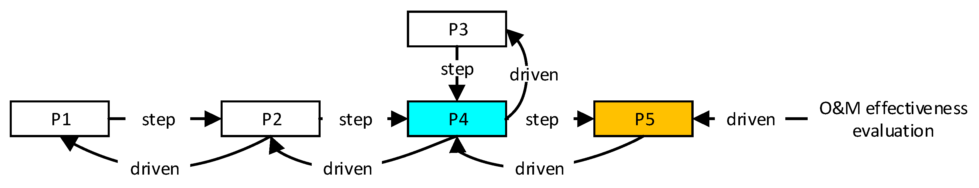Sustainability 15 13083 g014