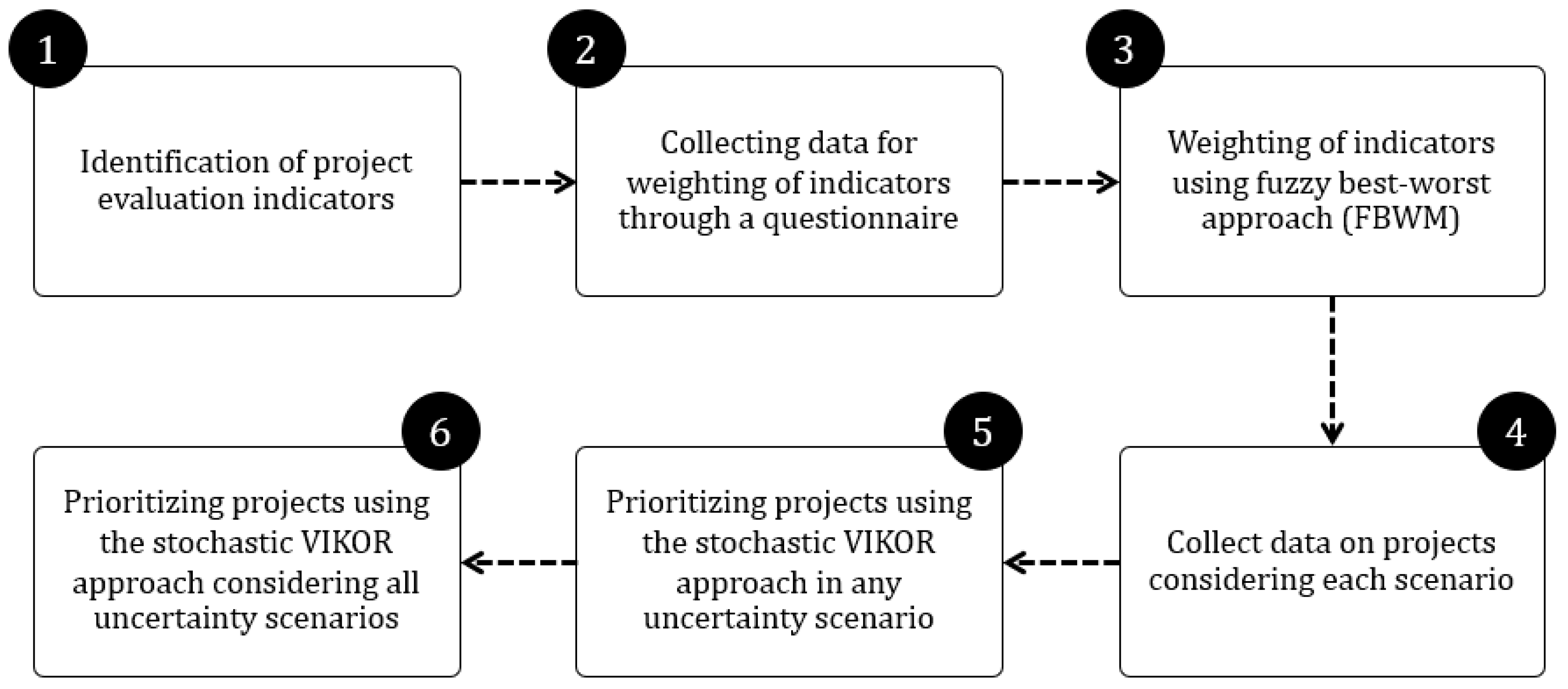 Sustainability 15 13086 g001