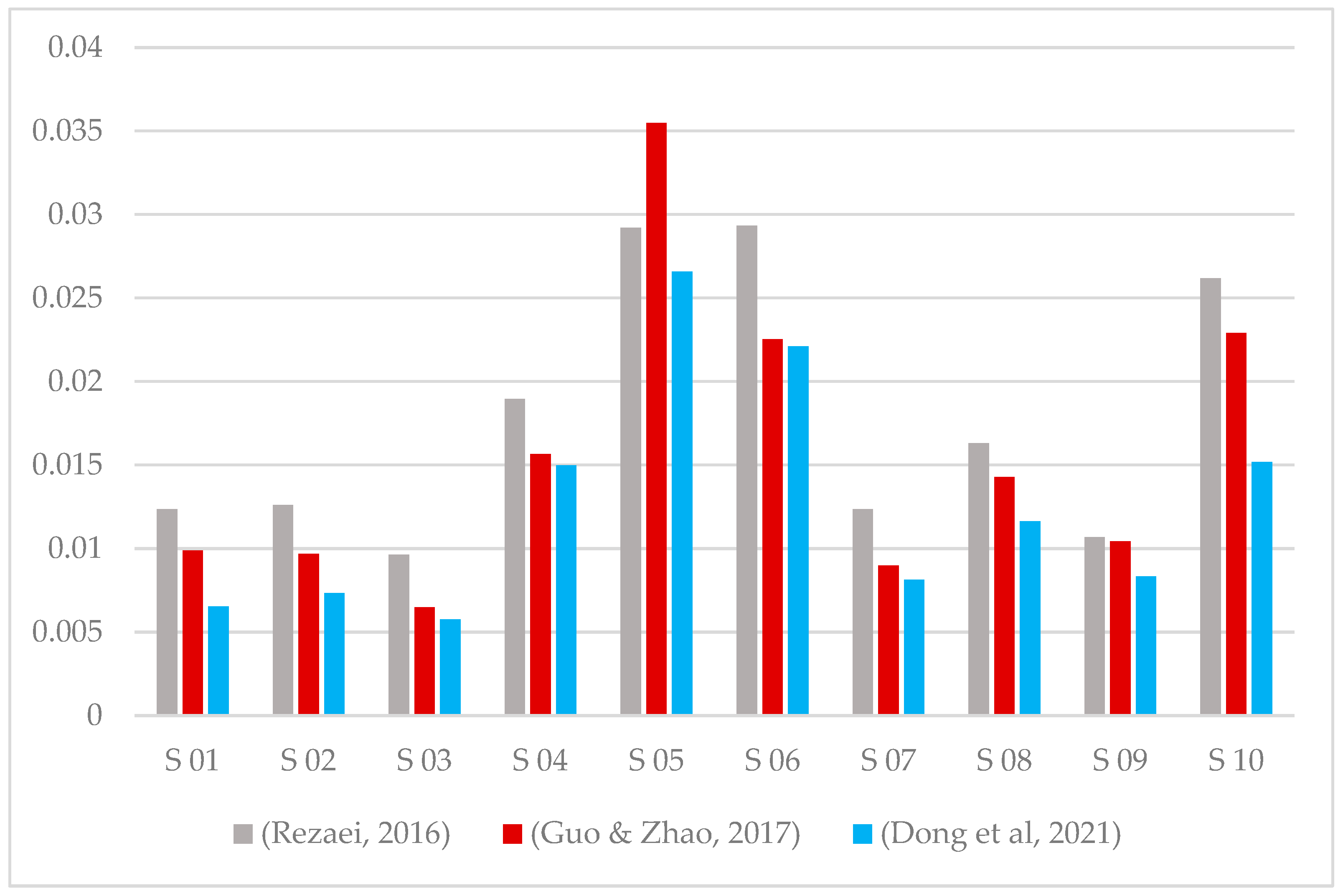 Sustainability 15 13086 g003