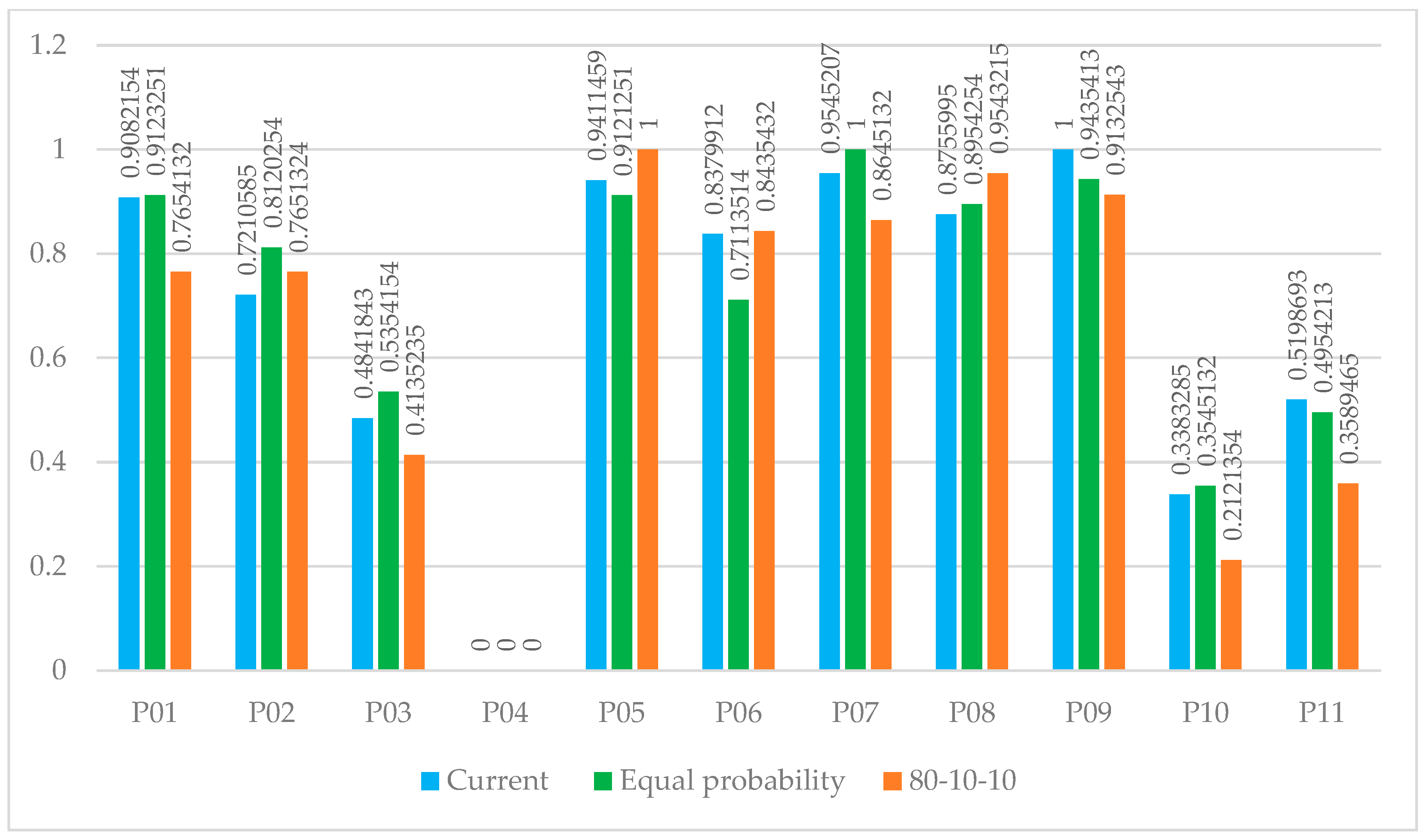 Sustainability 15 13086 g004