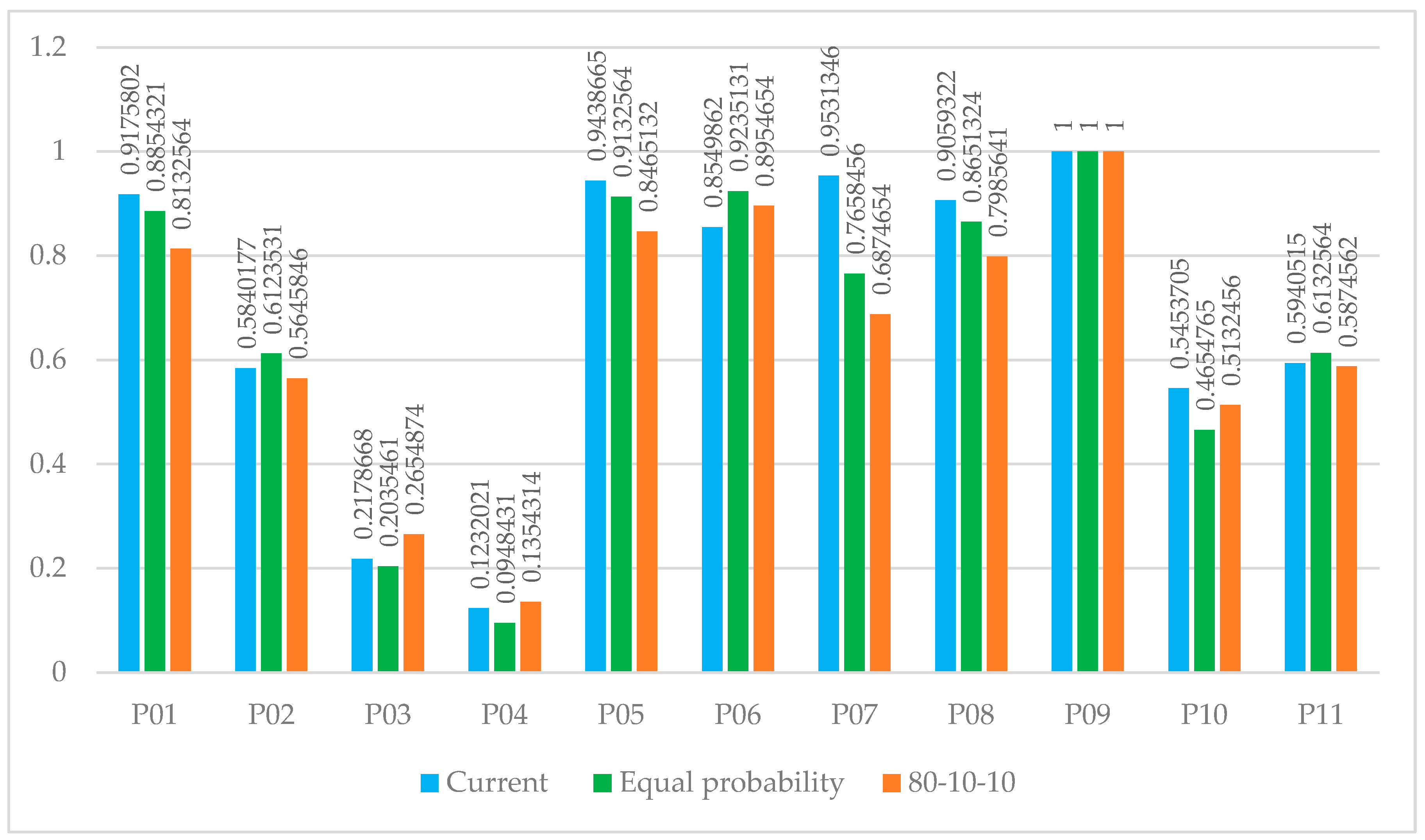 Sustainability 15 13086 g005