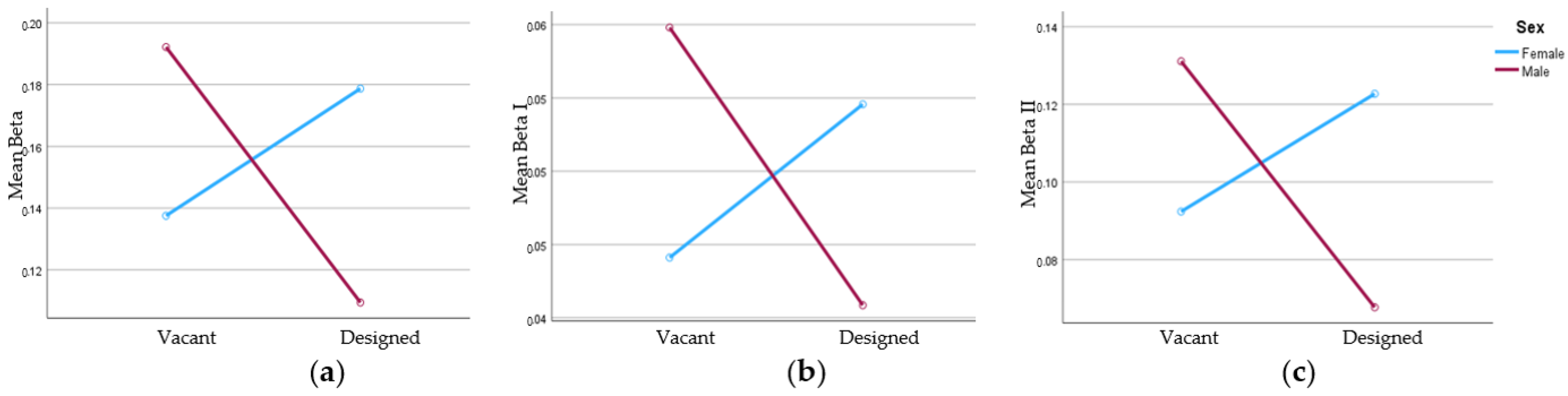 Sustainability 15 13090 g005