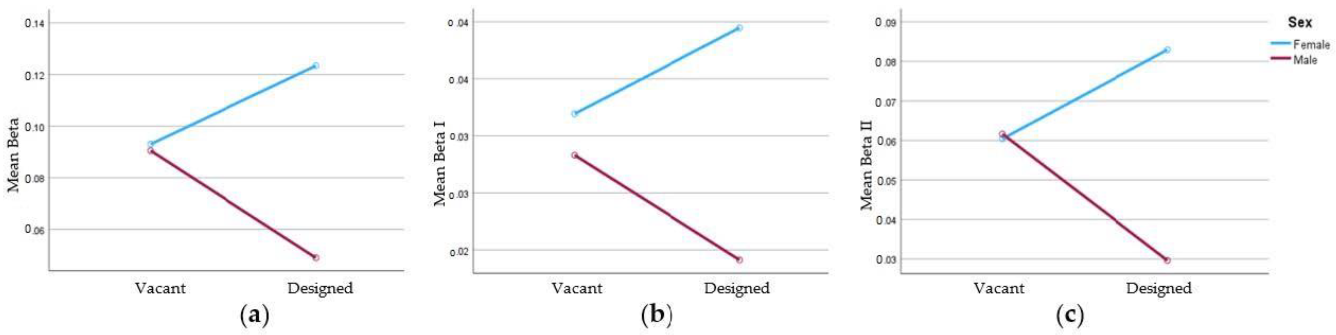 Sustainability 15 13090 g007