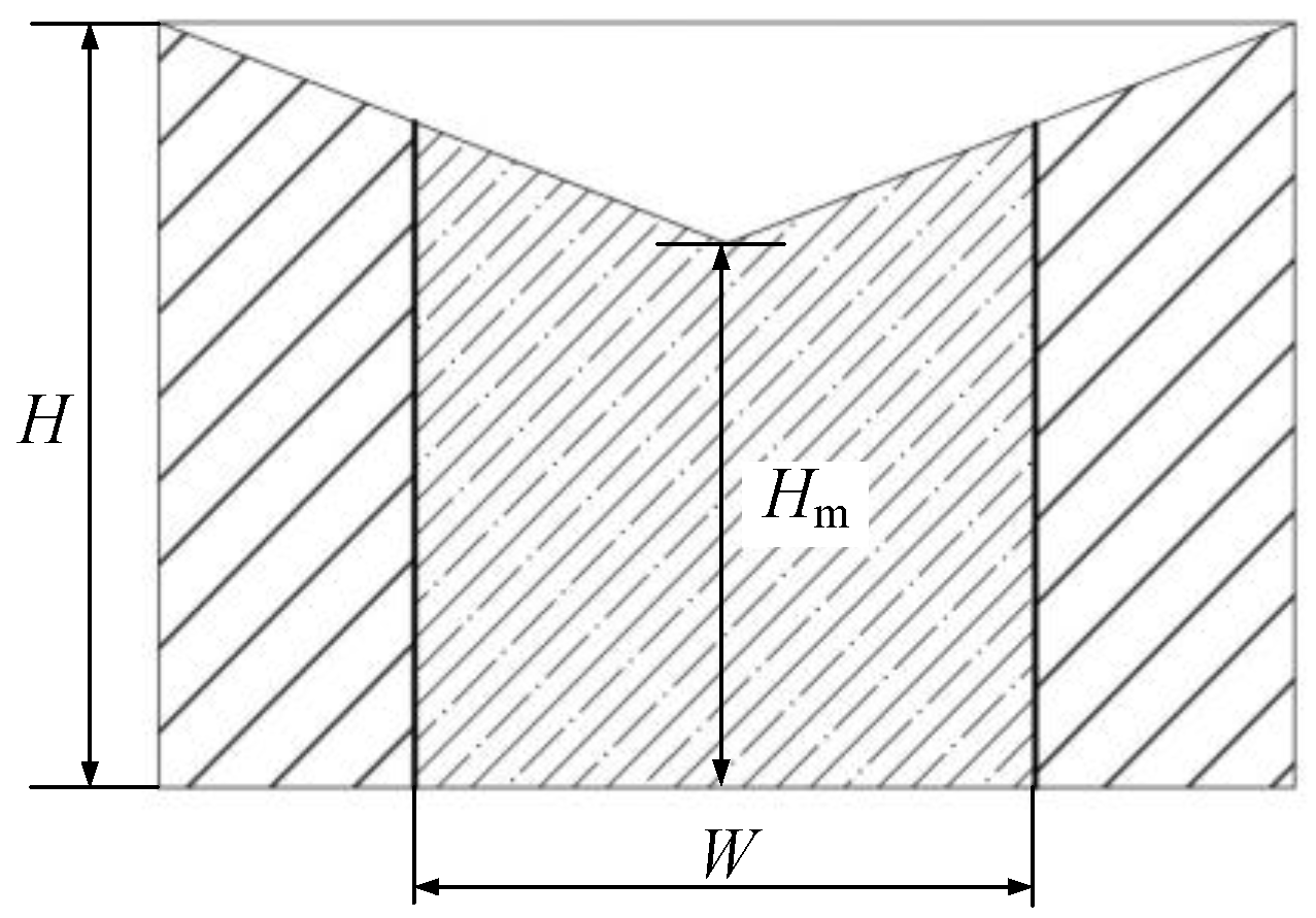 Sustainability 15 13091 g005