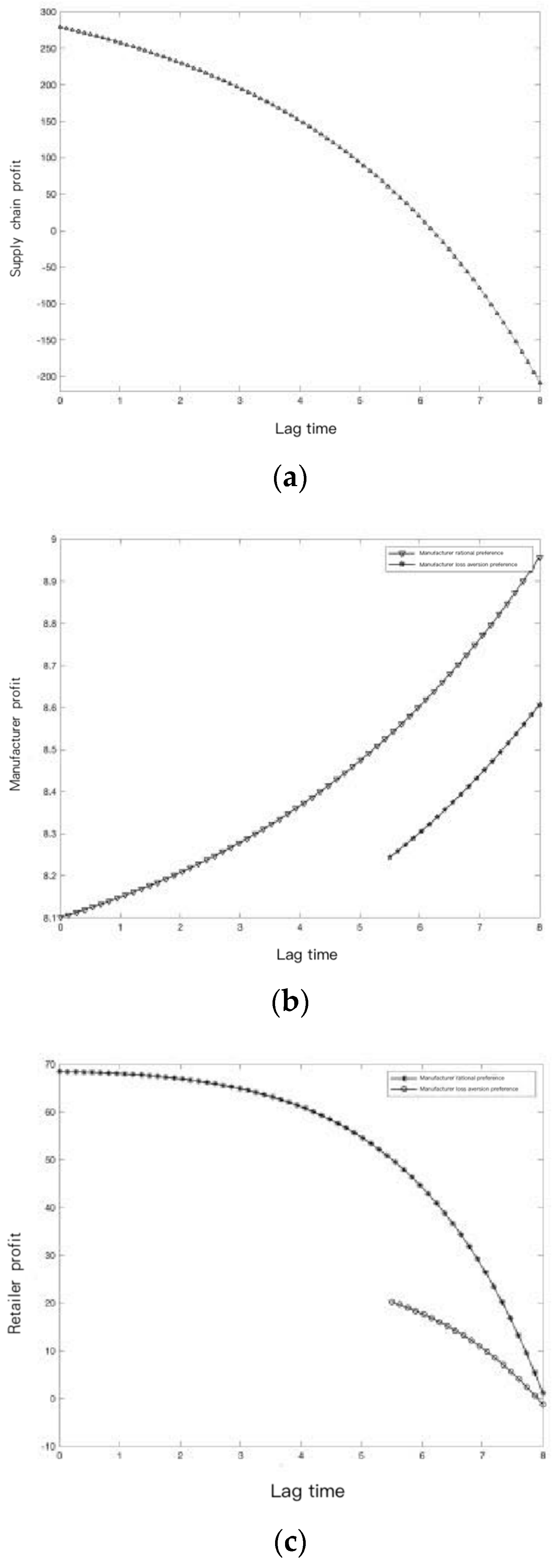 Sustainability 15 13092 g003