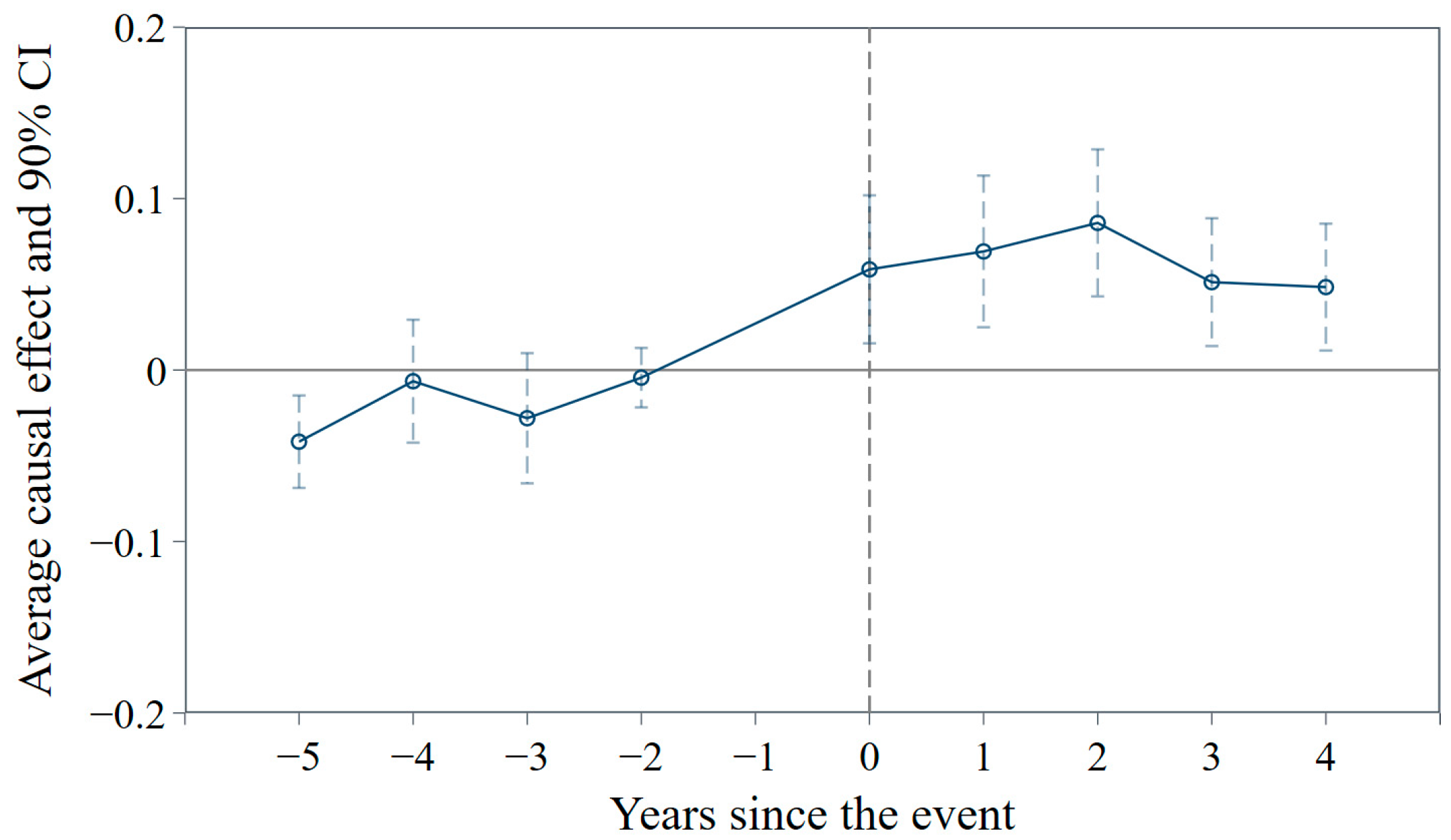 Sustainability 15 13093 g002 Sustainability 15 13093 g002