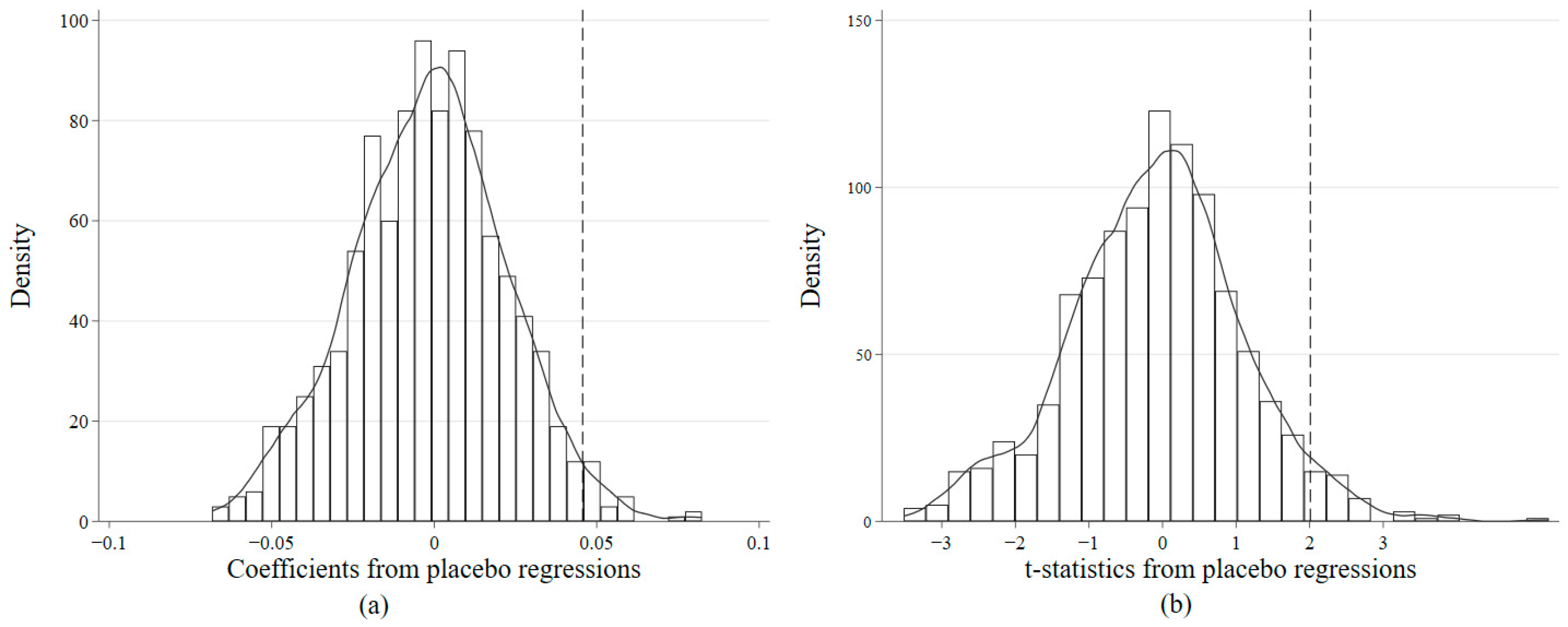 Sustainability 15 13093 g003 Sustainability 15 13093 g003