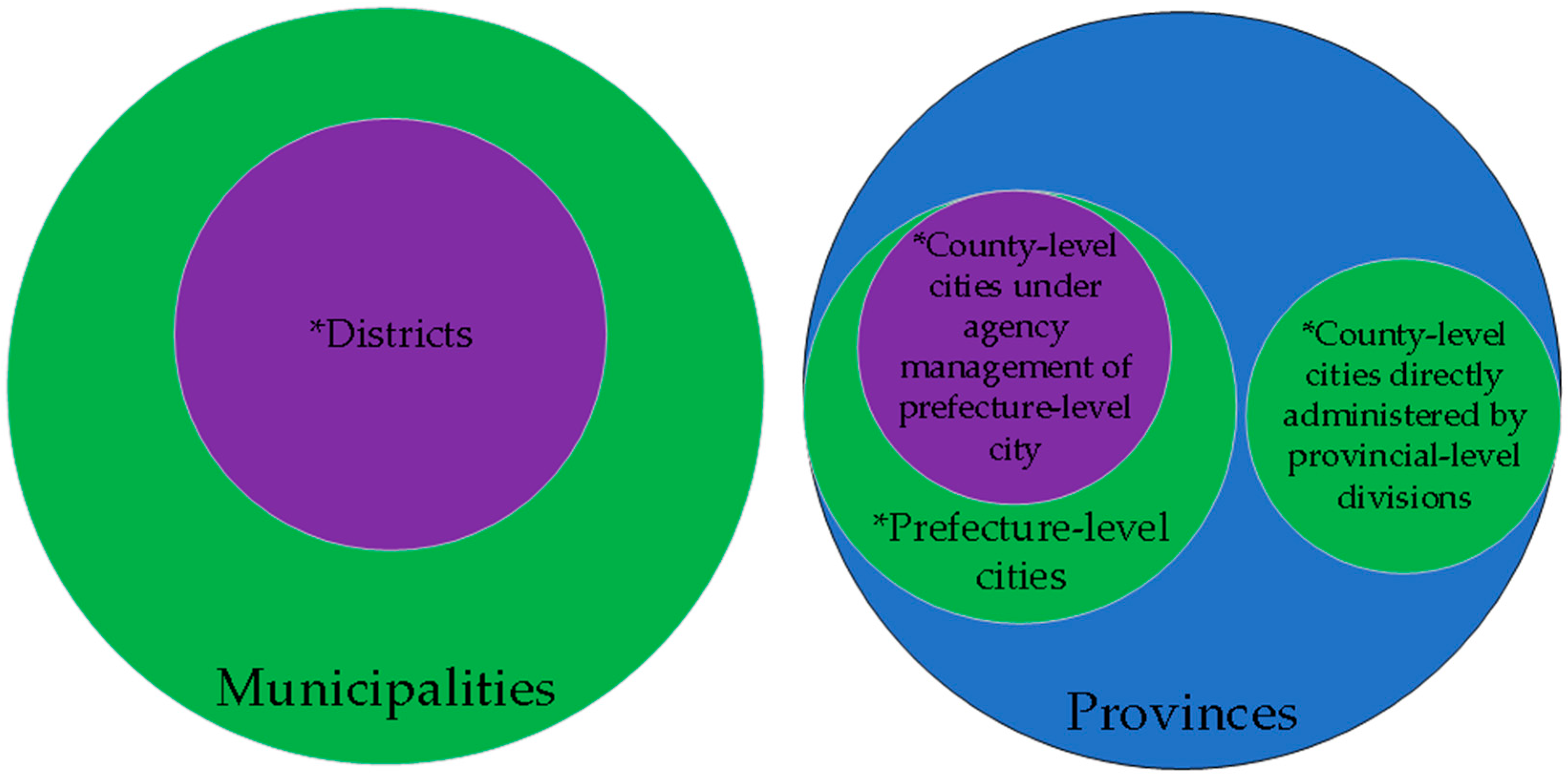 Sustainability 15 13093 g0a1 Sustainability 15 13093 g0a1