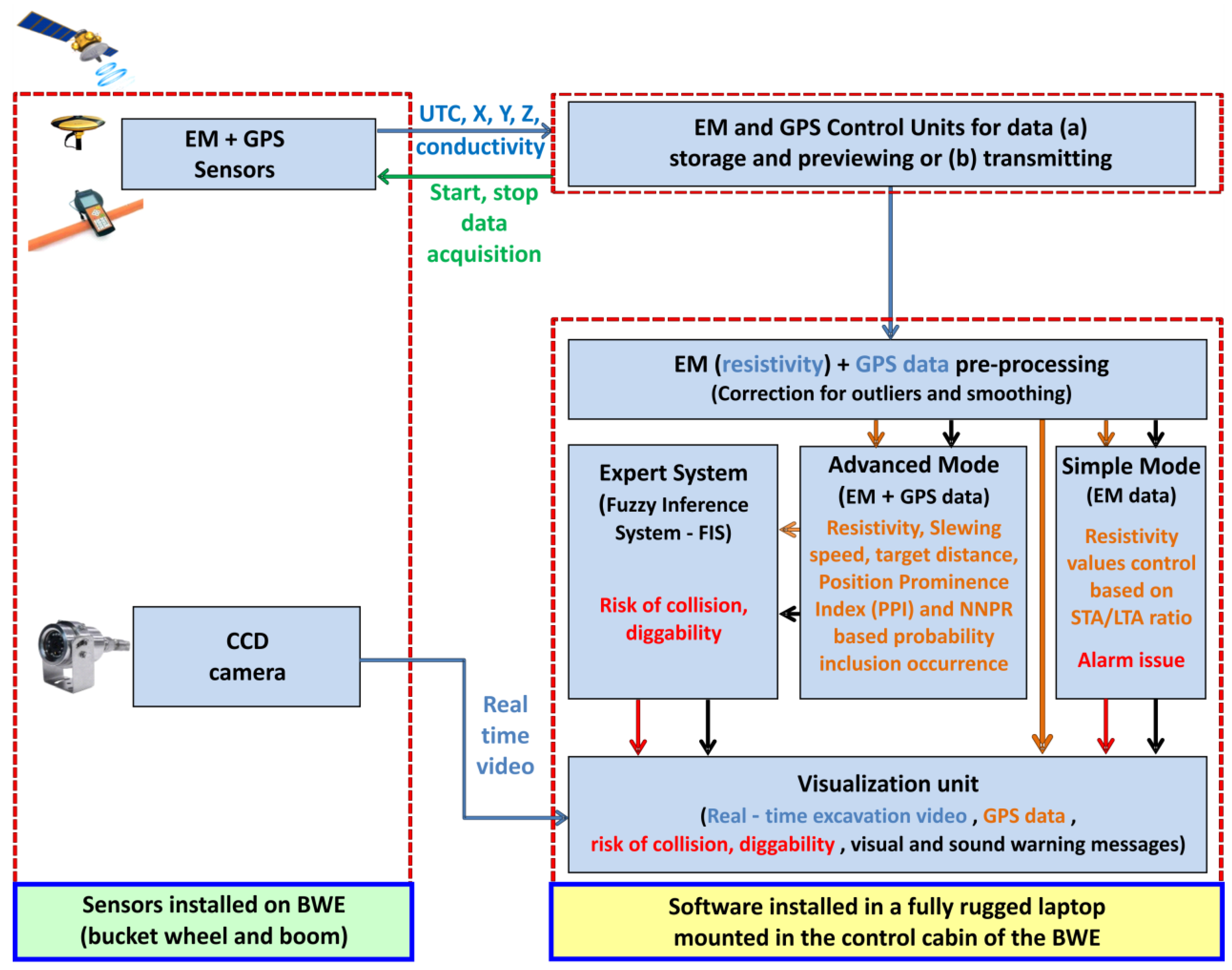 Sustainability 15 13097 g002
