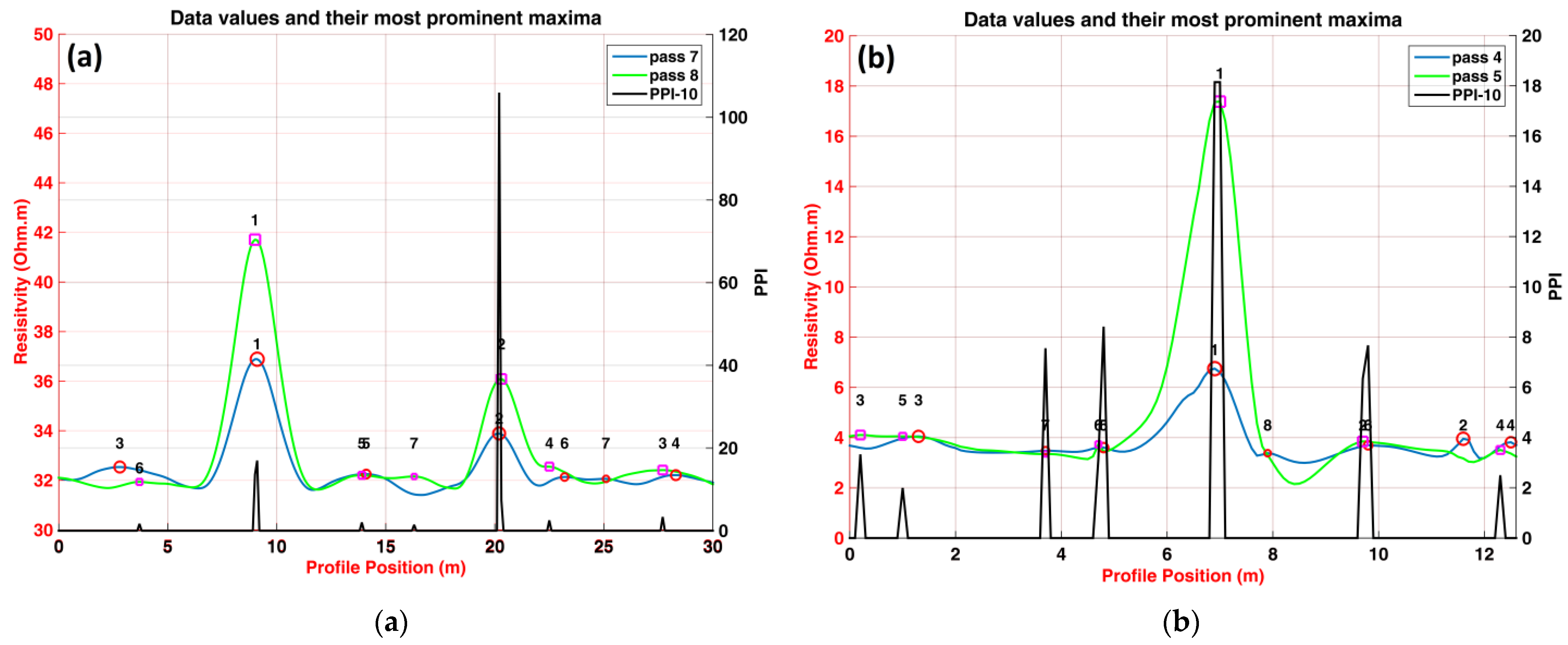 Sustainability 15 13097 g009