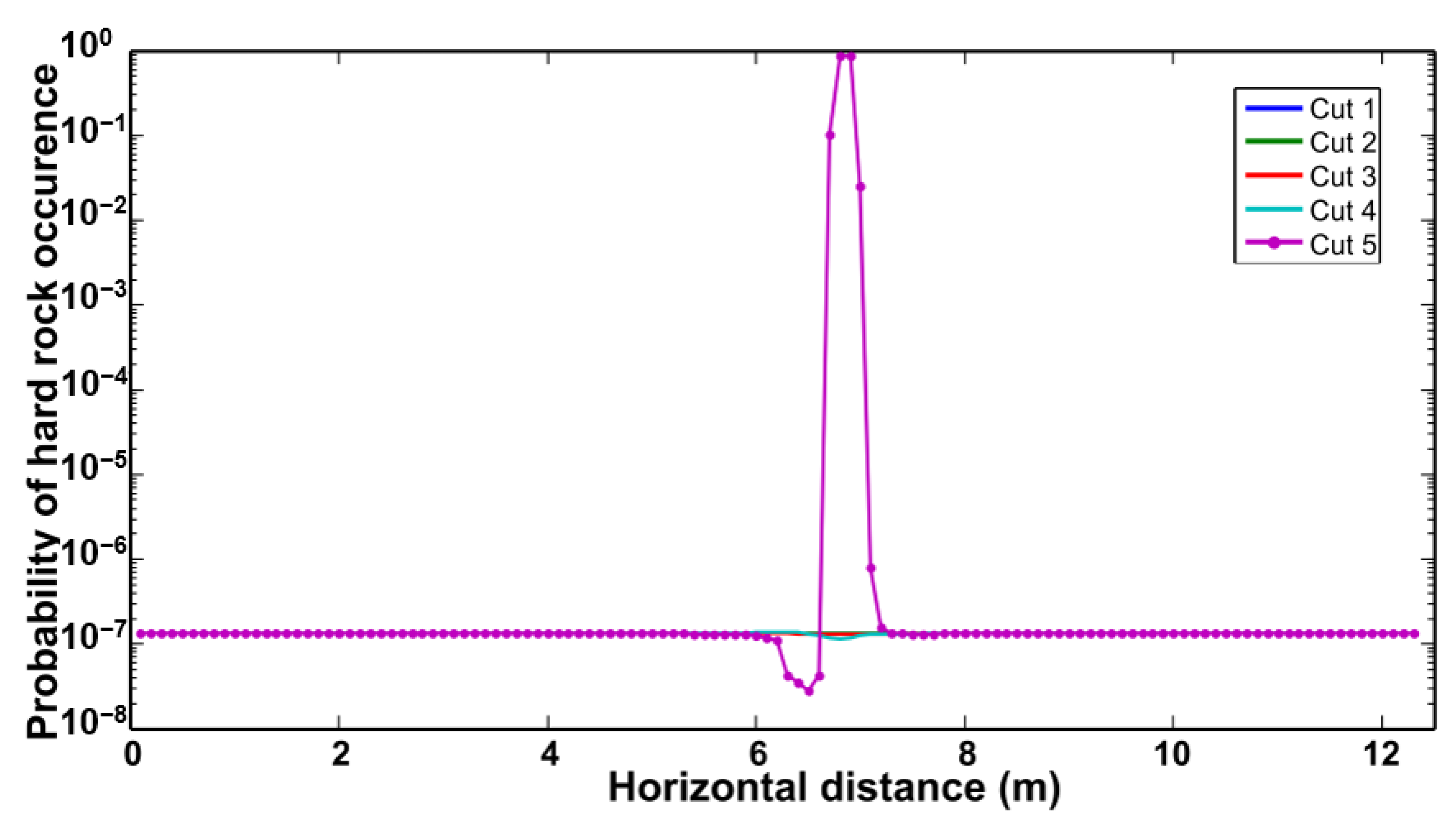 Sustainability 15 13097 g012