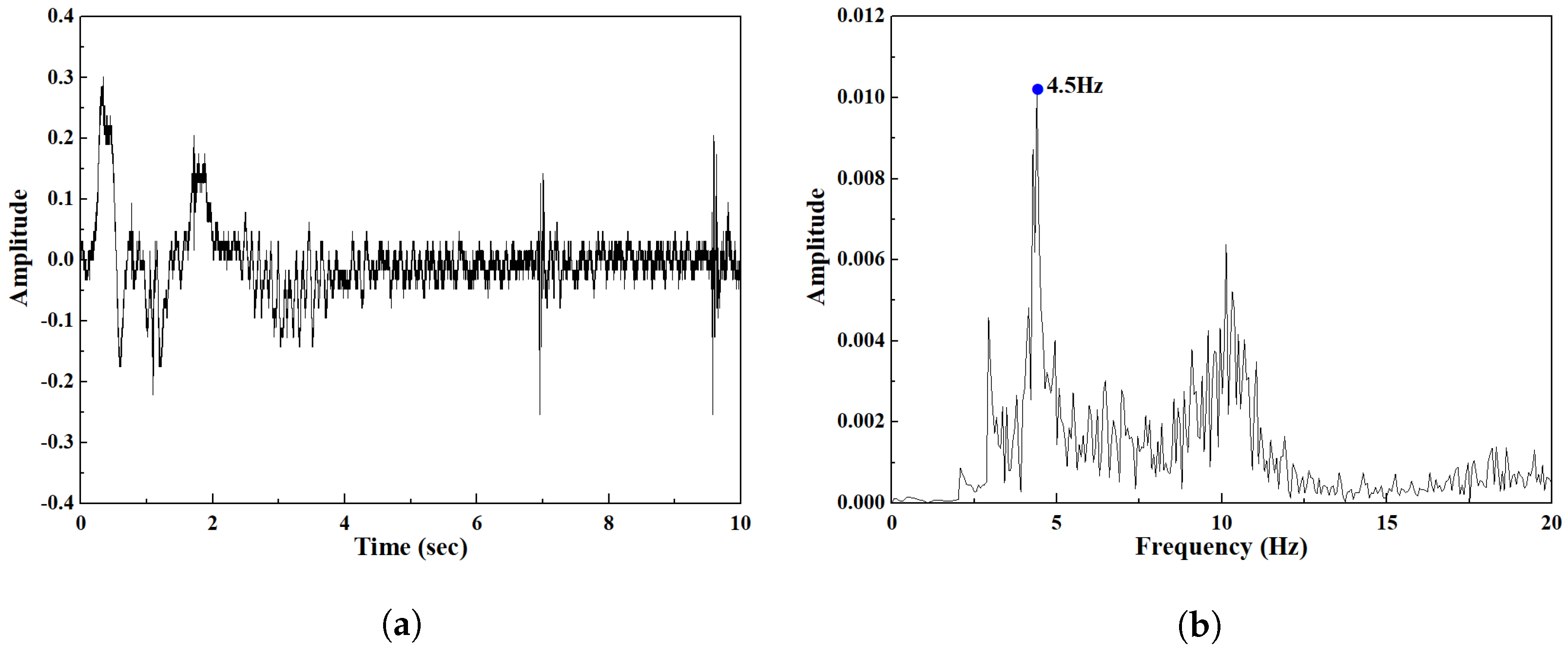 Sustainability 15 13098 g003
