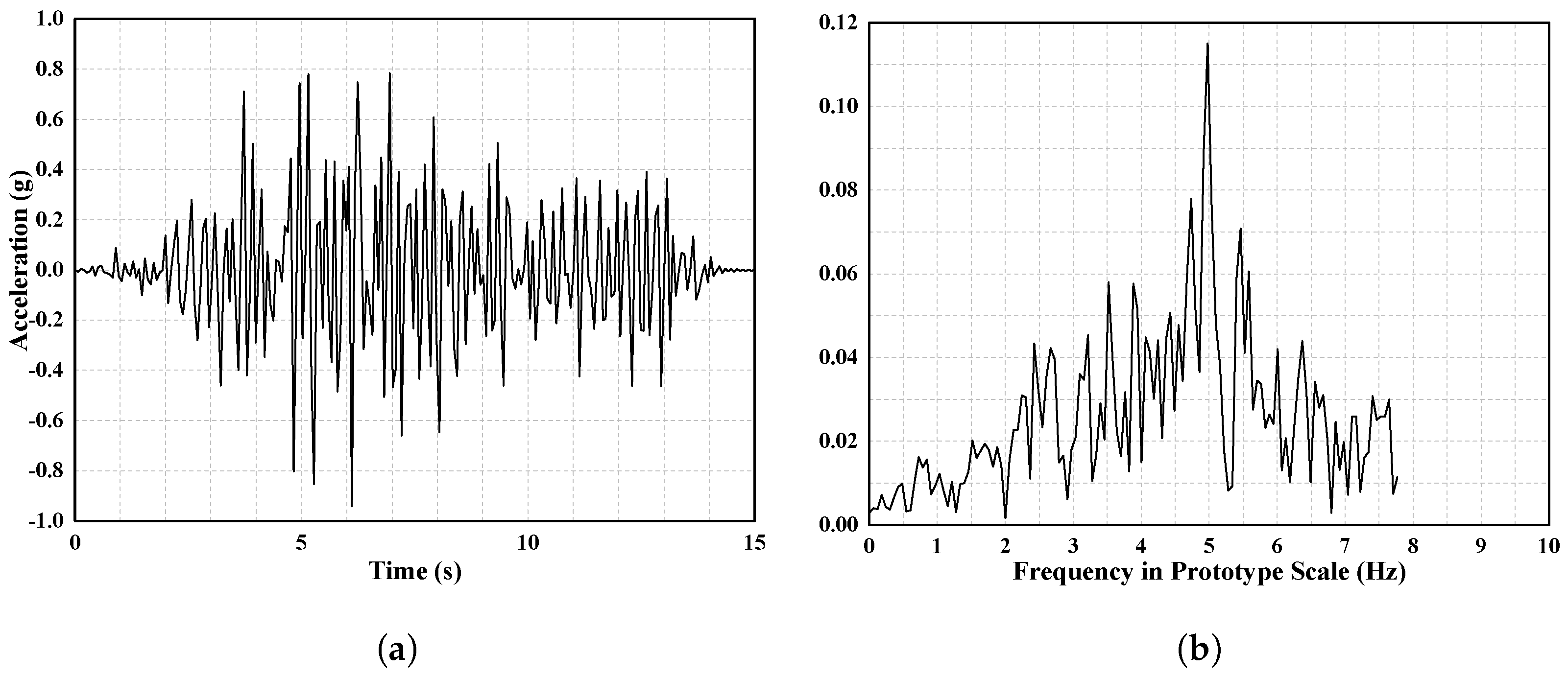 Sustainability 15 13098 g006