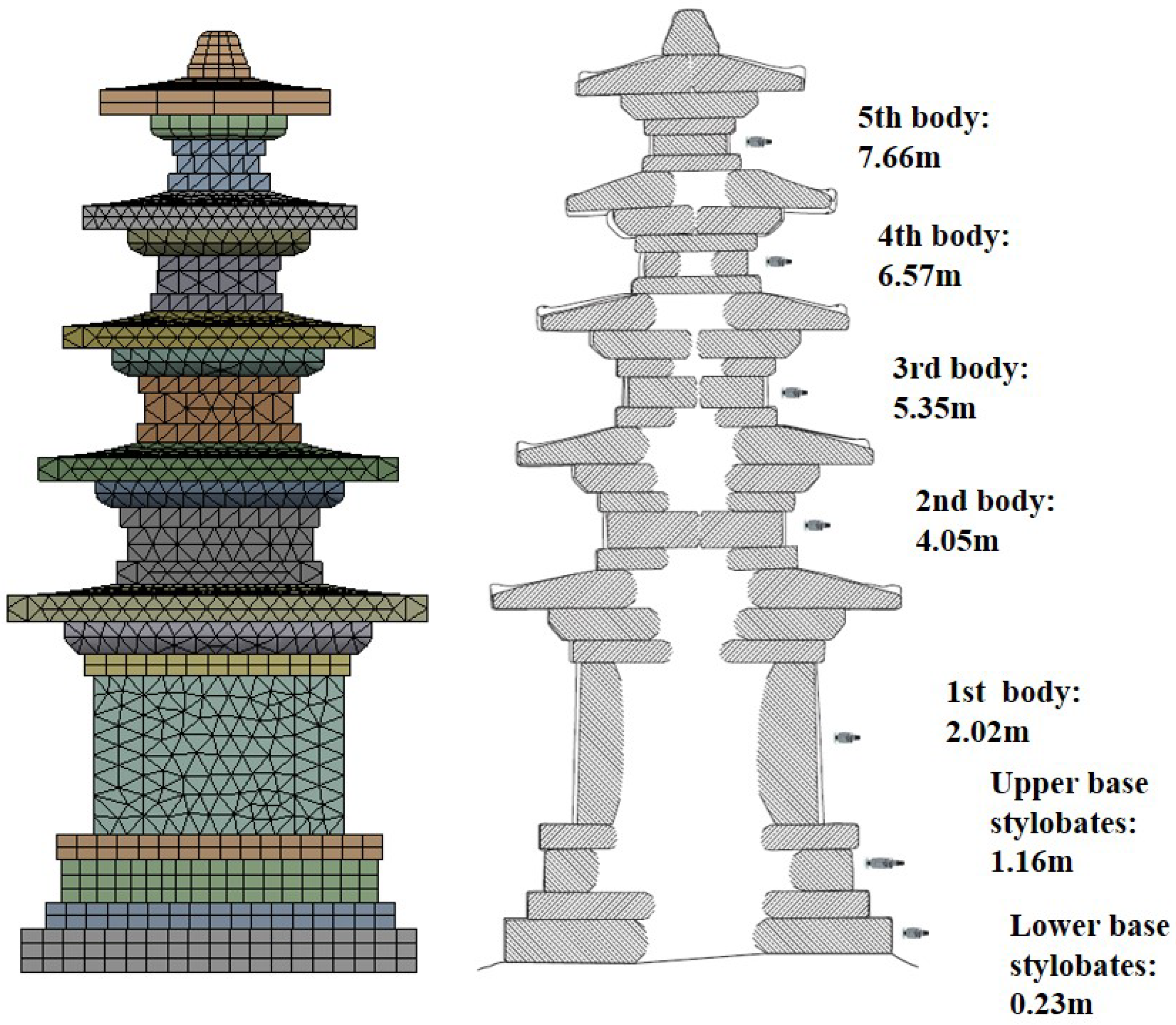 Sustainability 15 13098 g007