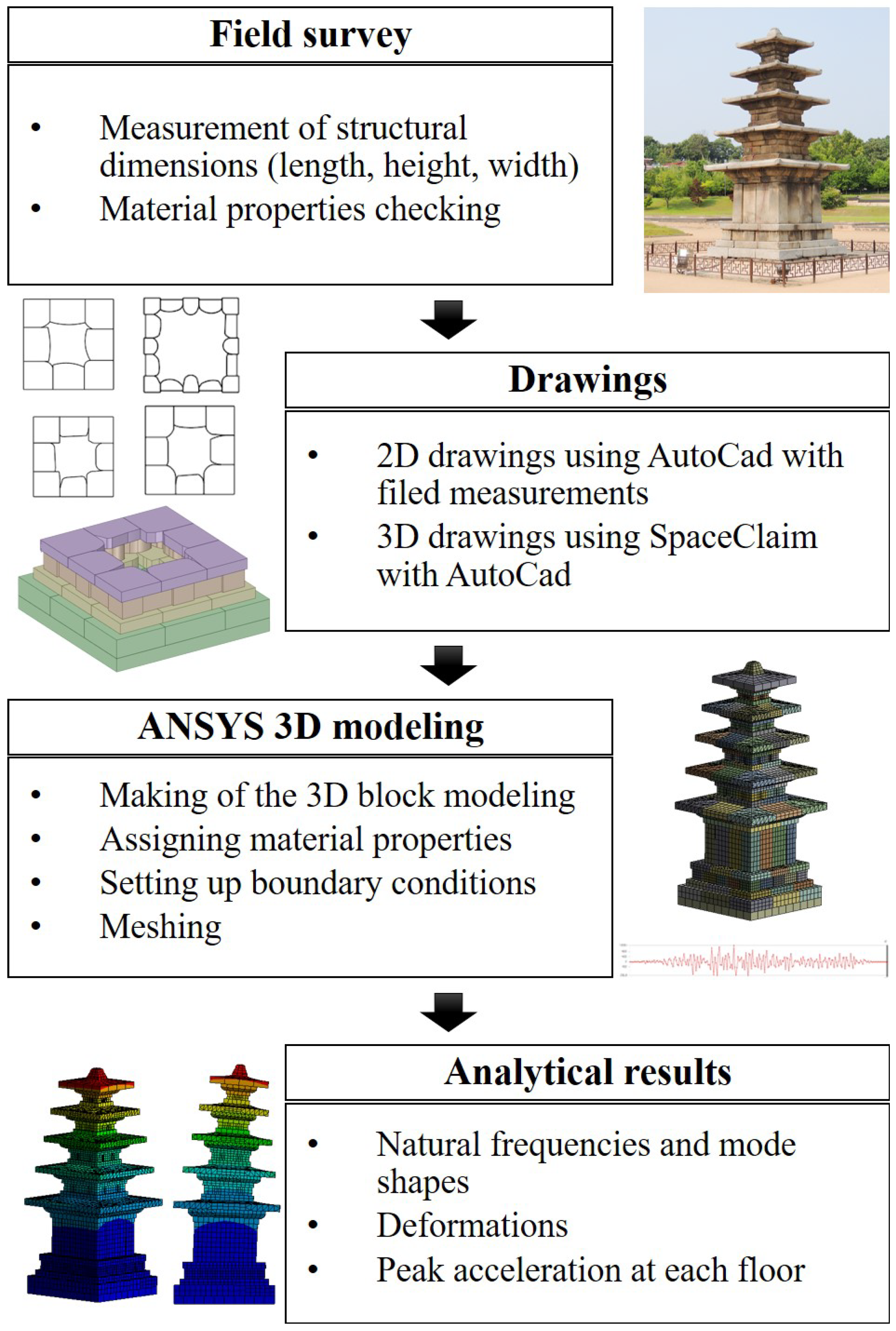 Sustainability 15 13098 g008