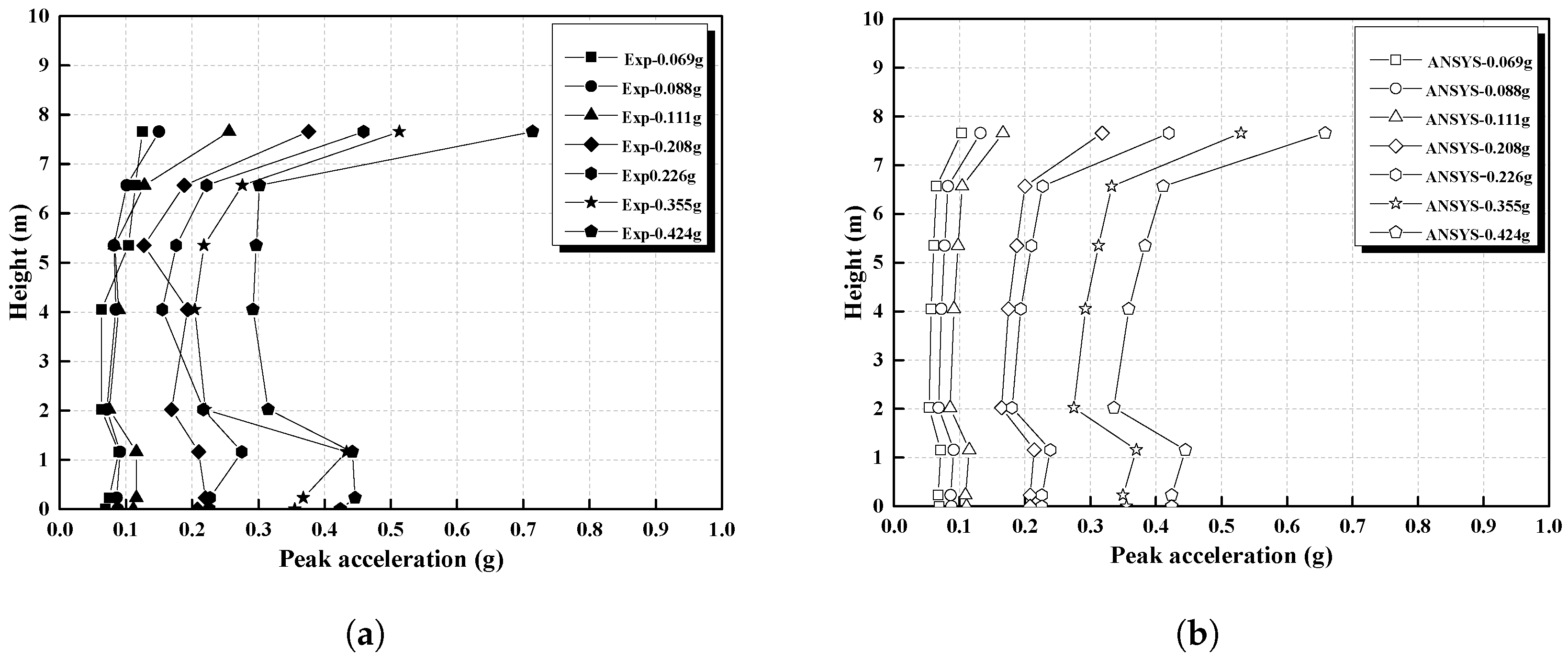 Sustainability 15 13098 g010a