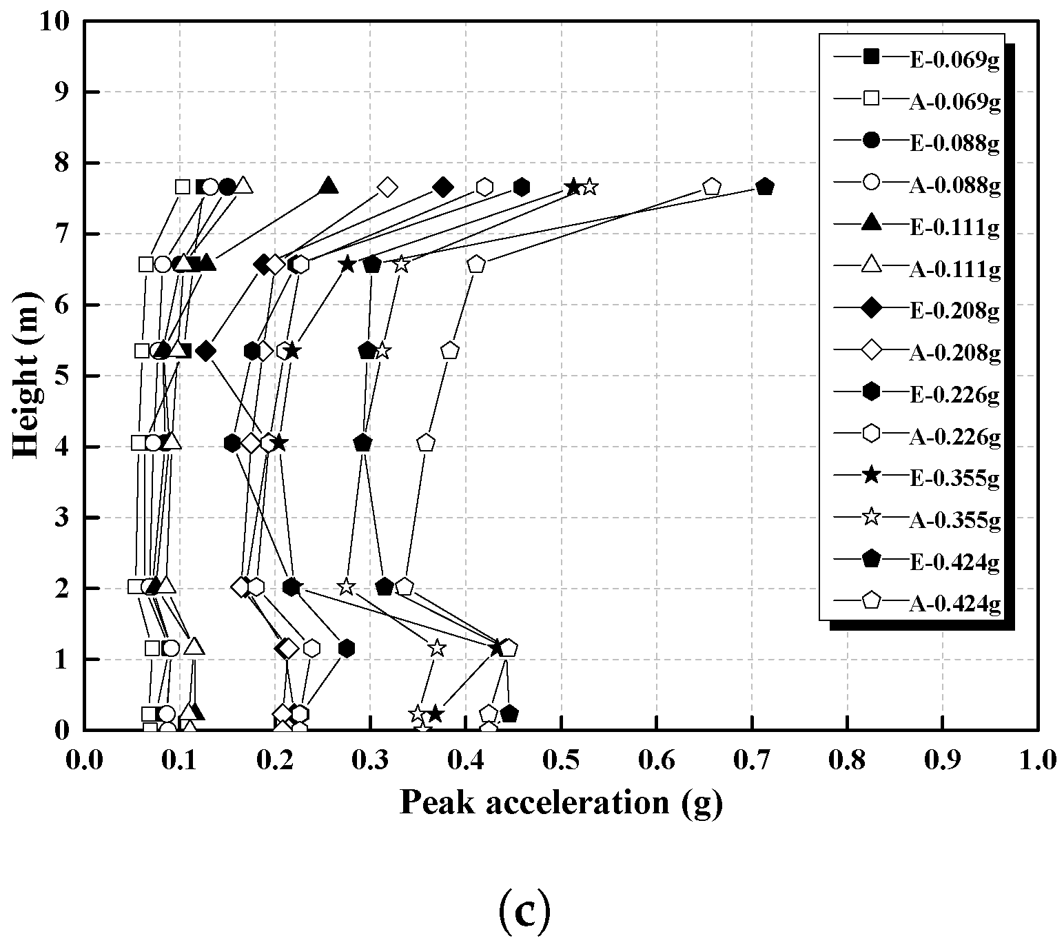 Sustainability 15 13098 g010b