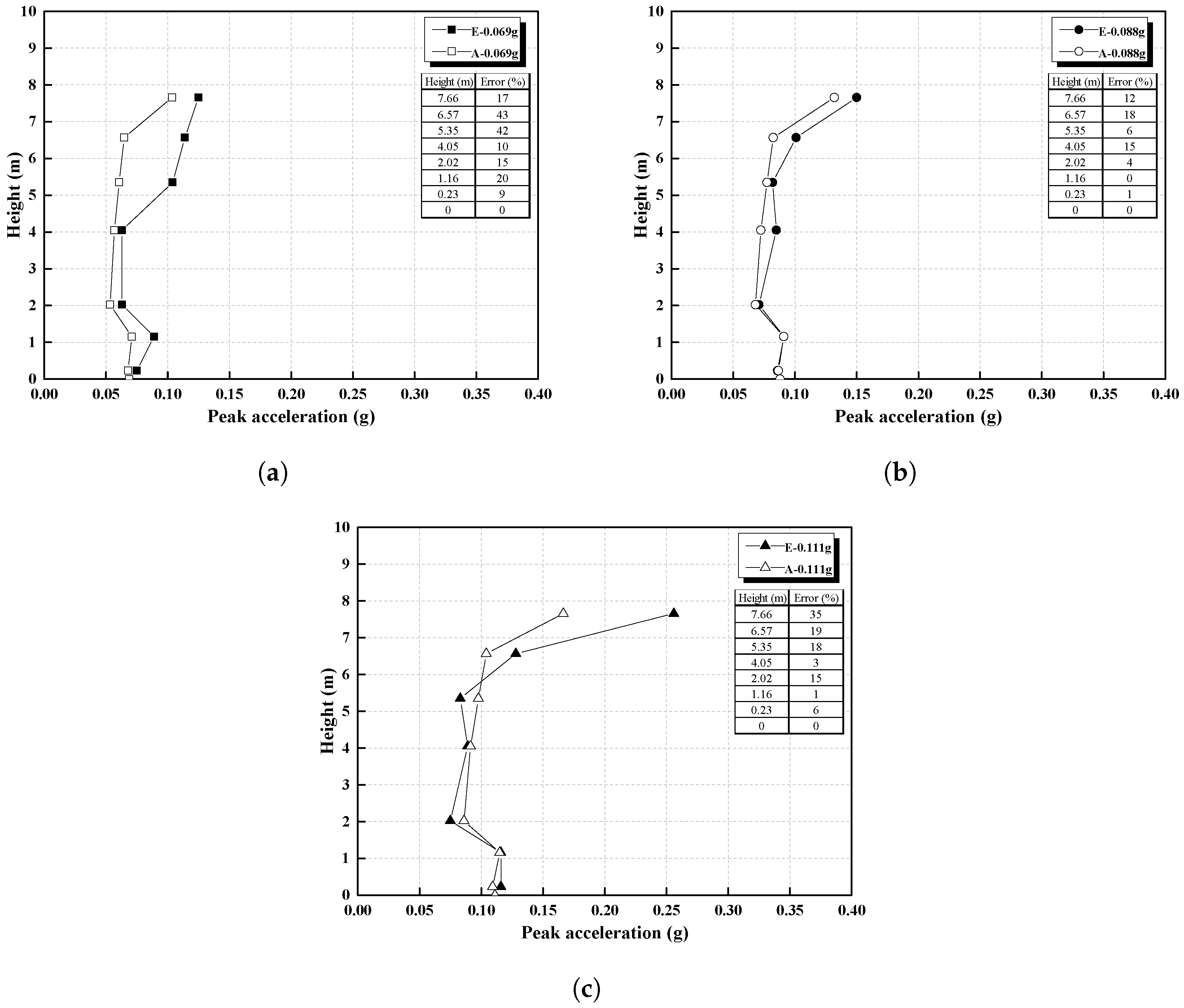 Sustainability 15 13098 g011