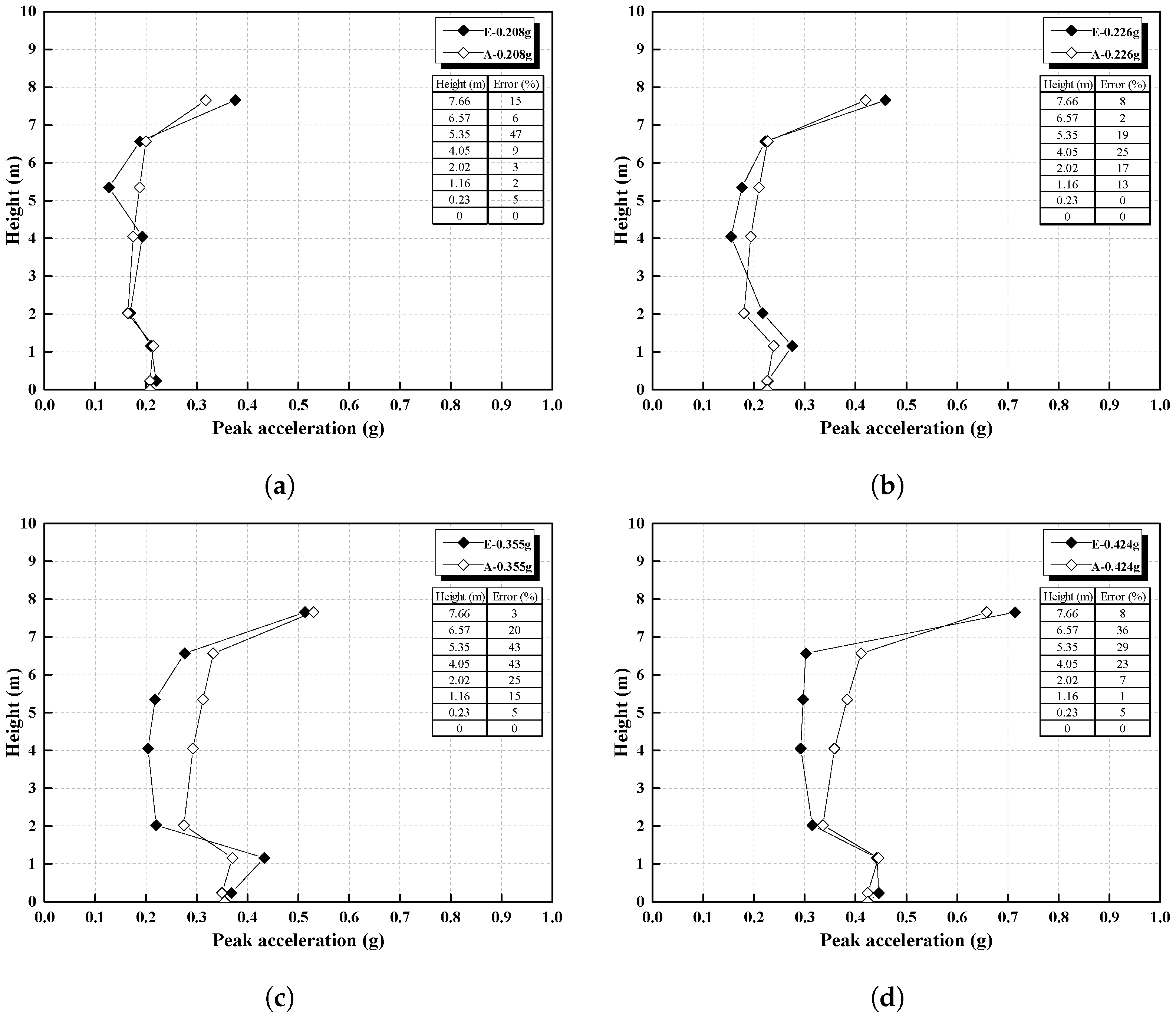 Sustainability 15 13098 g012