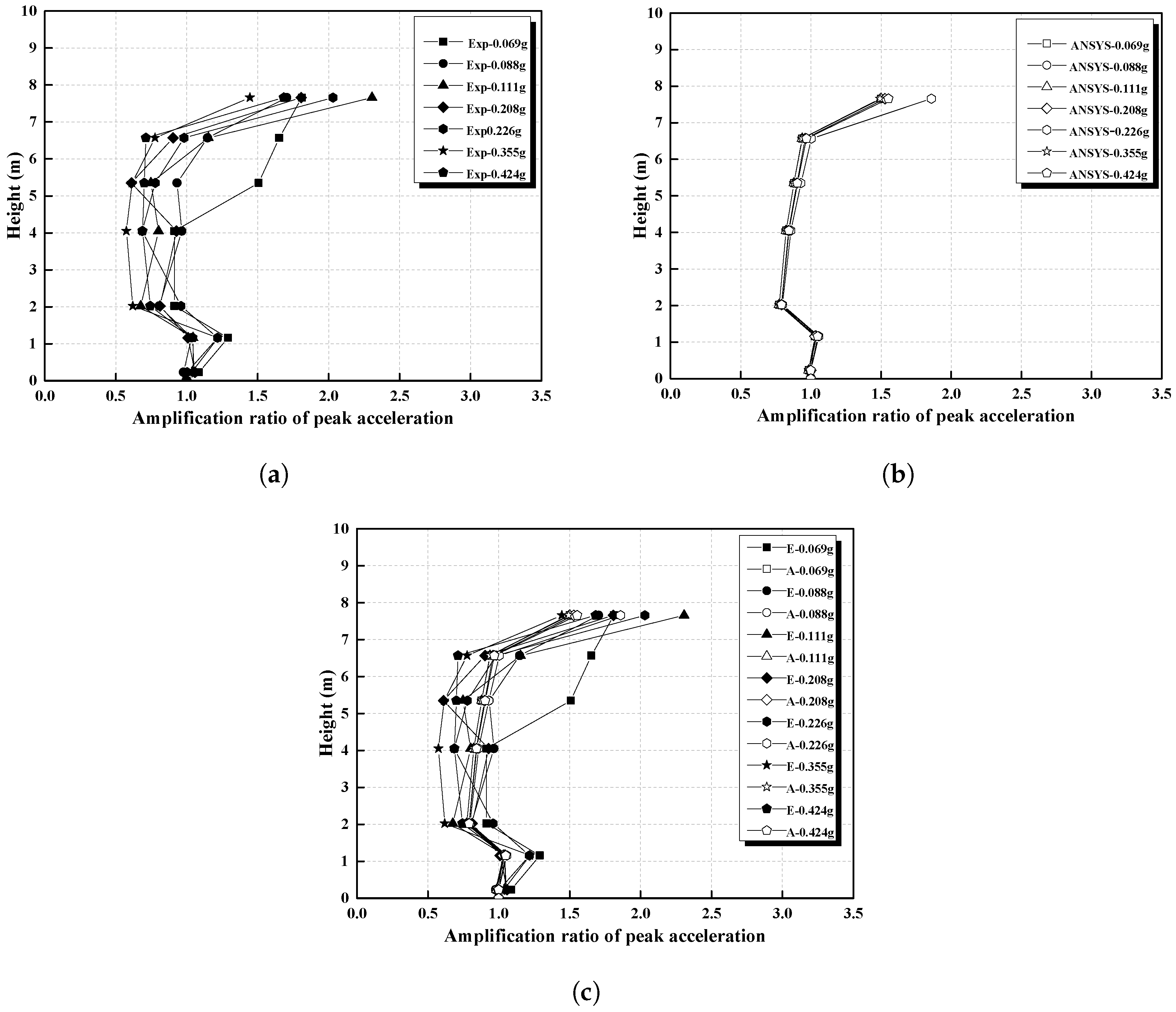 Sustainability 15 13098 g013