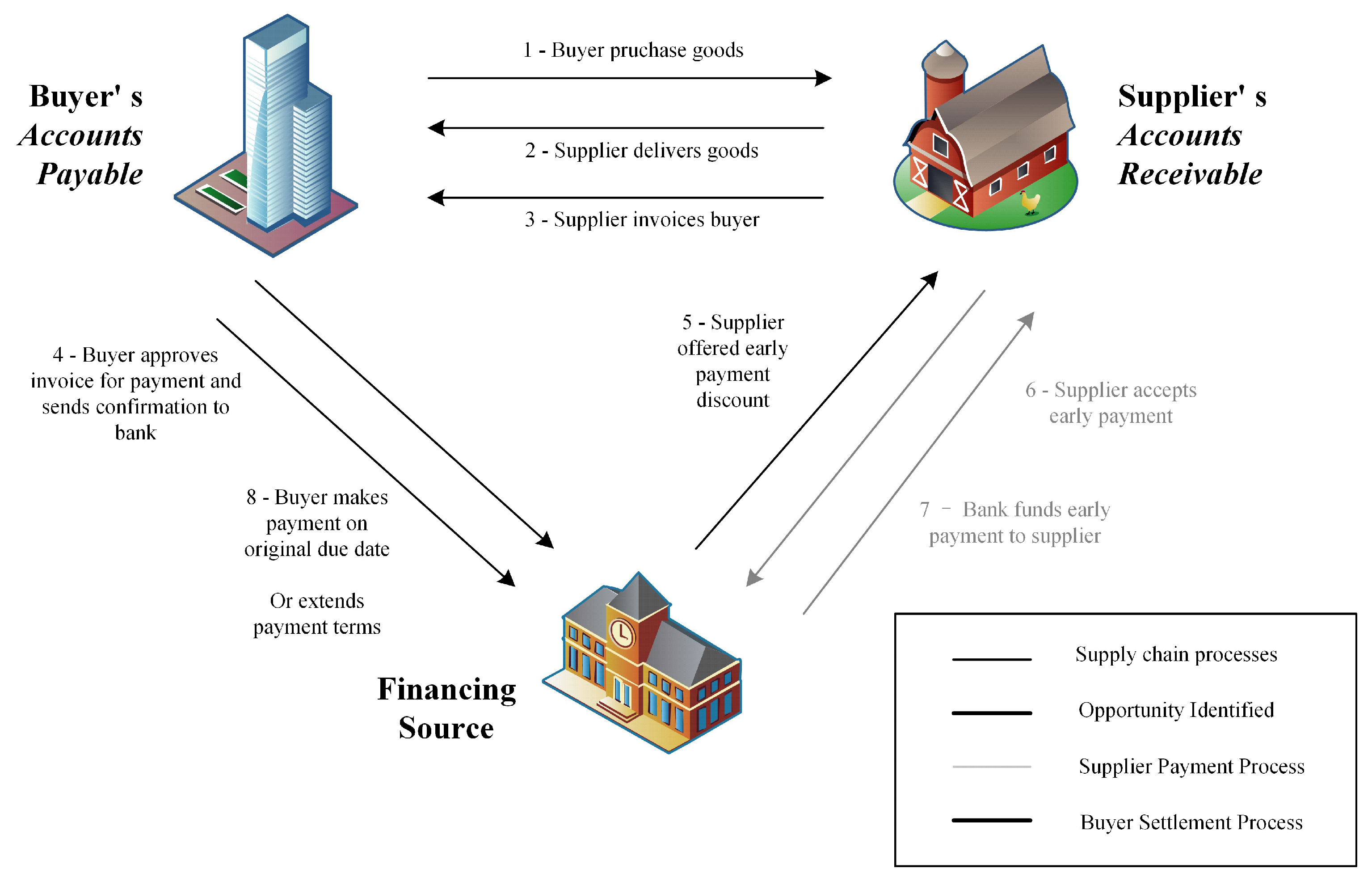 Sustainability 15 13099 g003