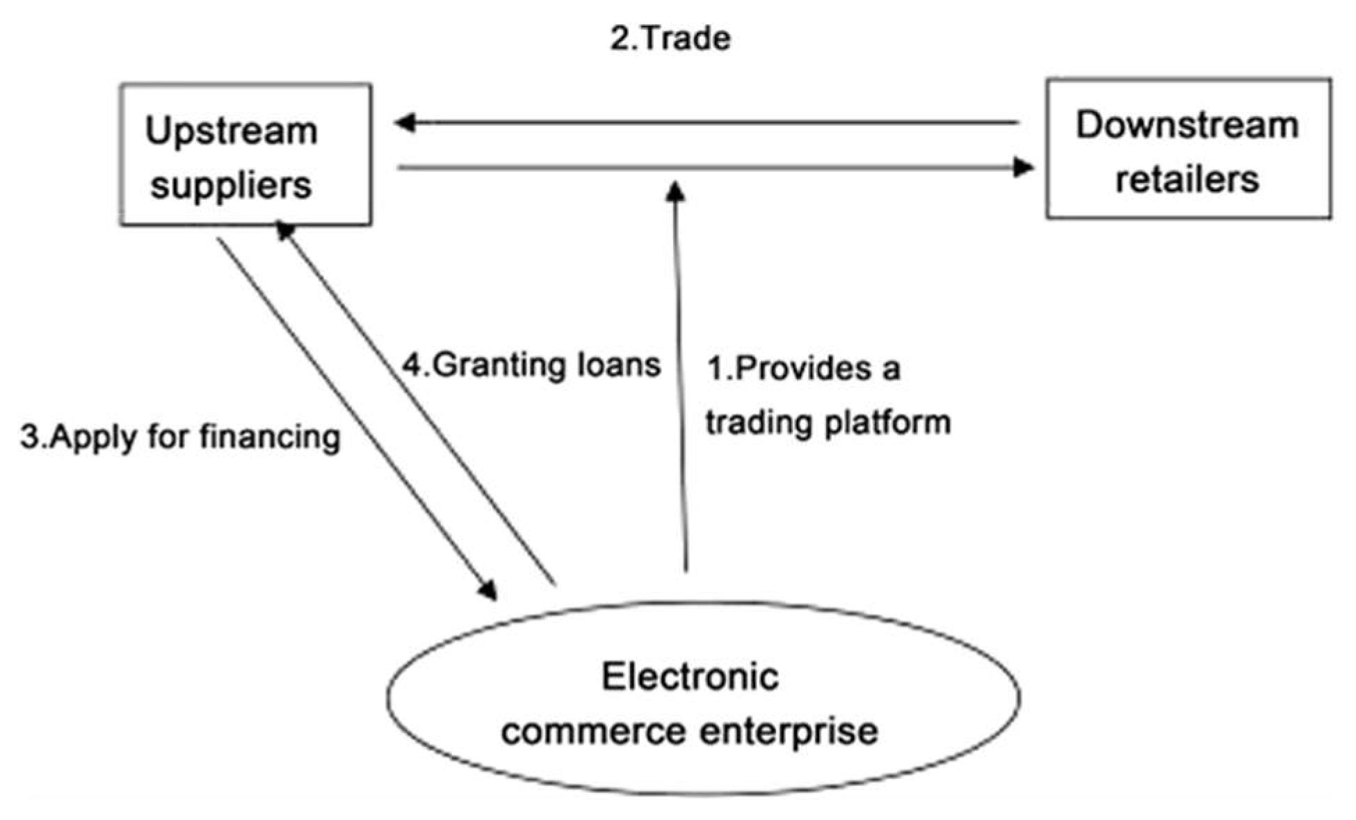Sustainability 15 13099 g004