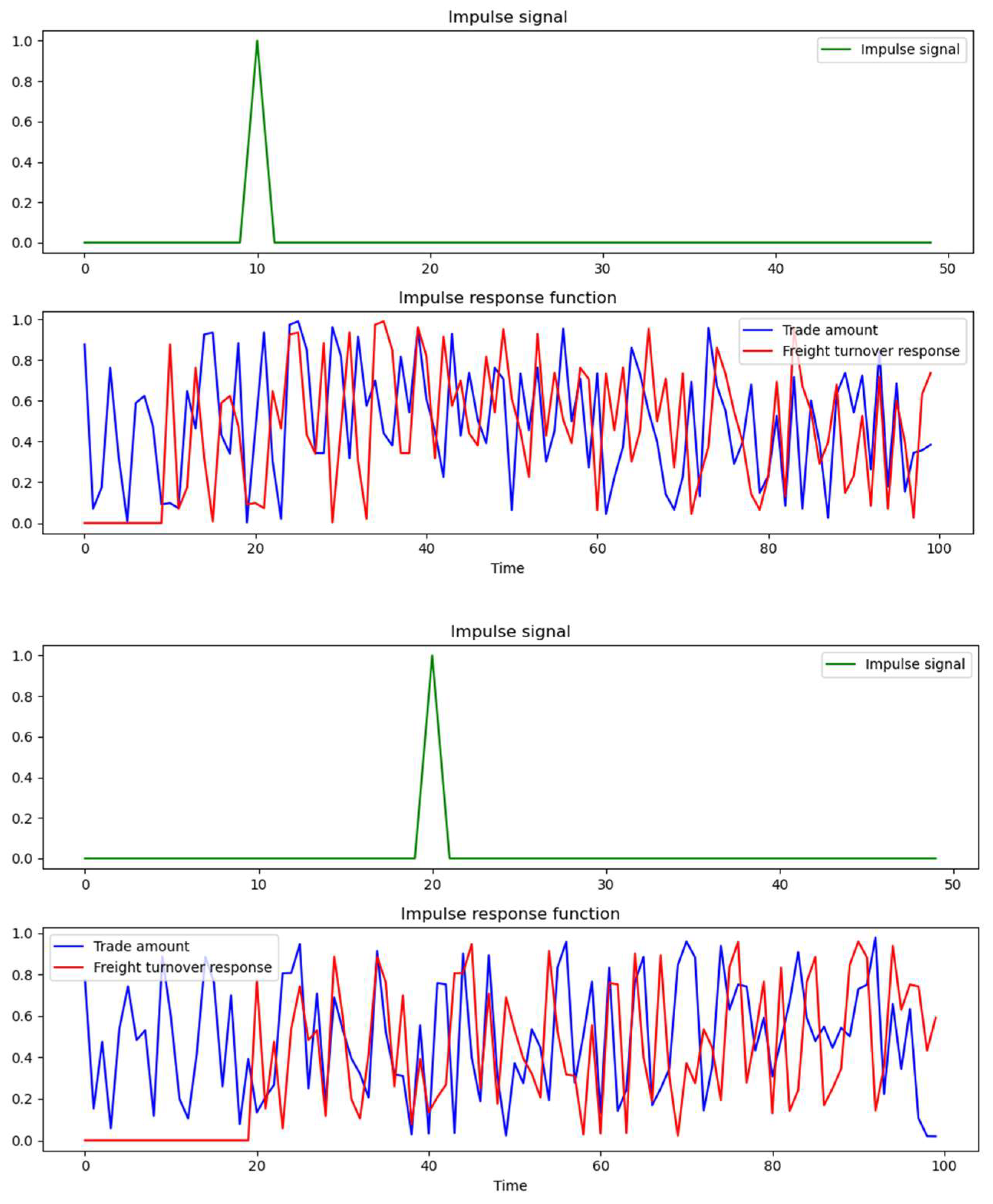 Sustainability 15 13099 g006a
