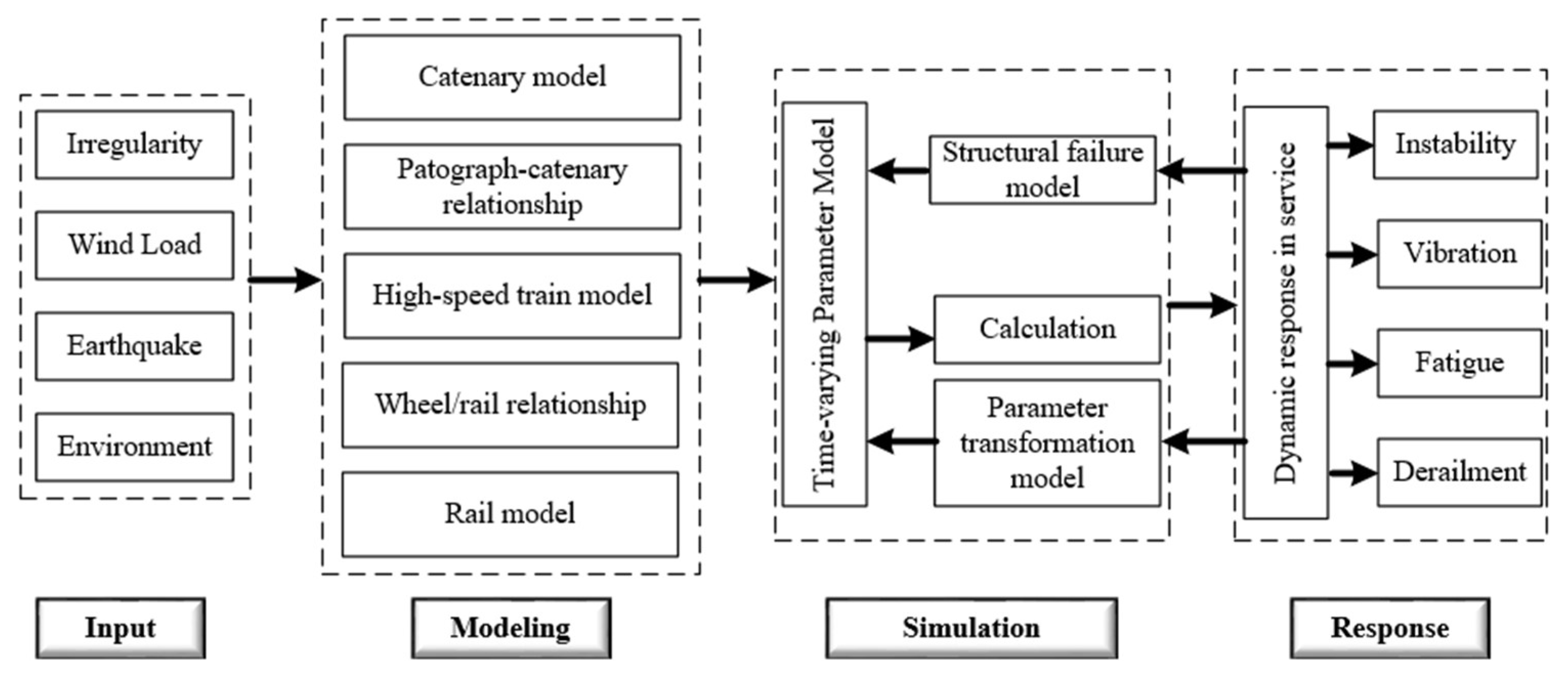 Sustainability 15 13099 g008