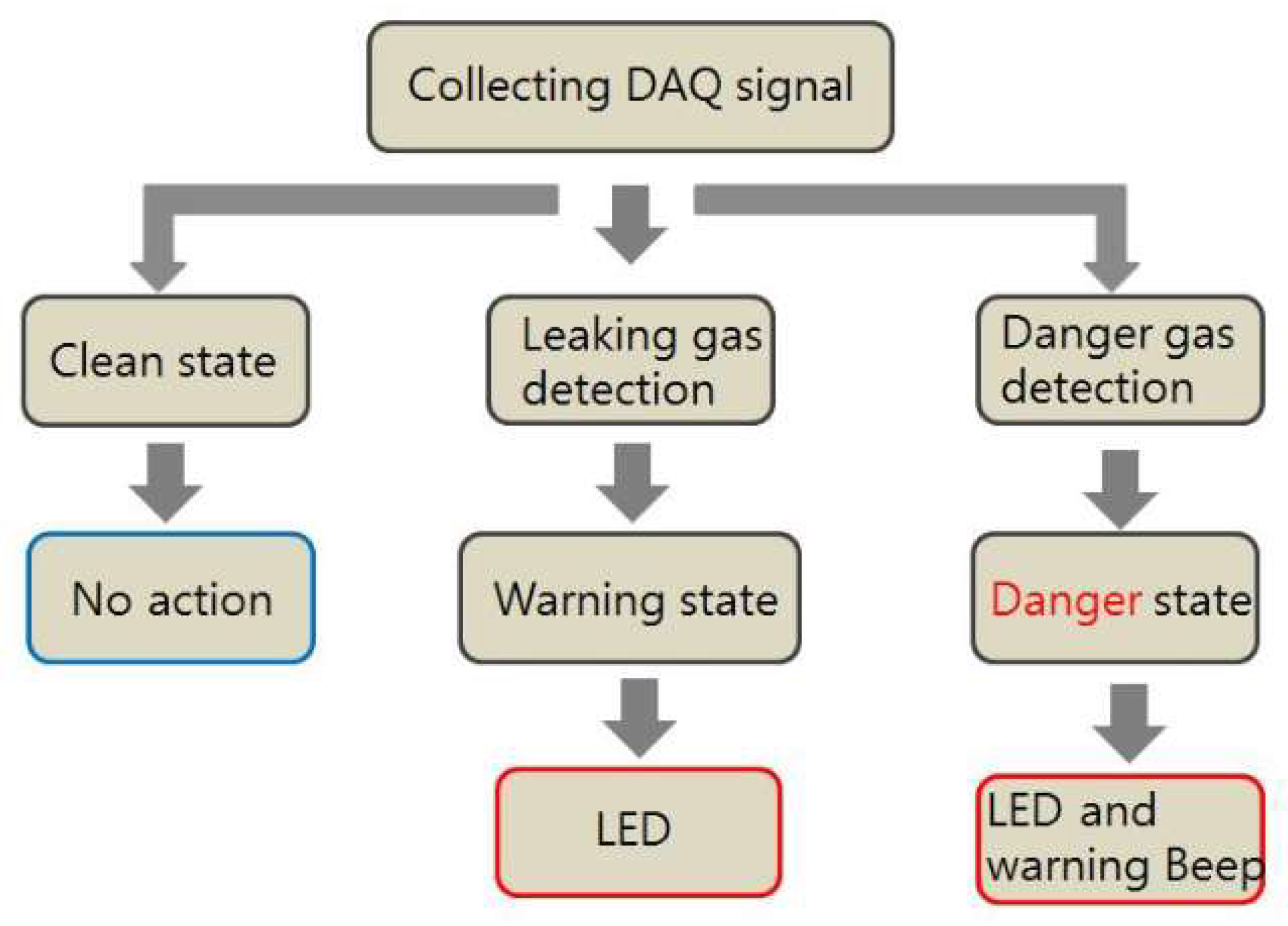 Sustainability 15 13099 g010