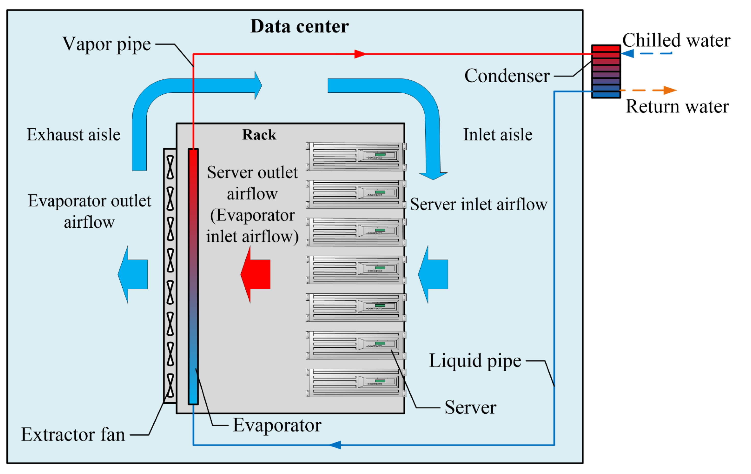 Sustainability 15 13100 g001