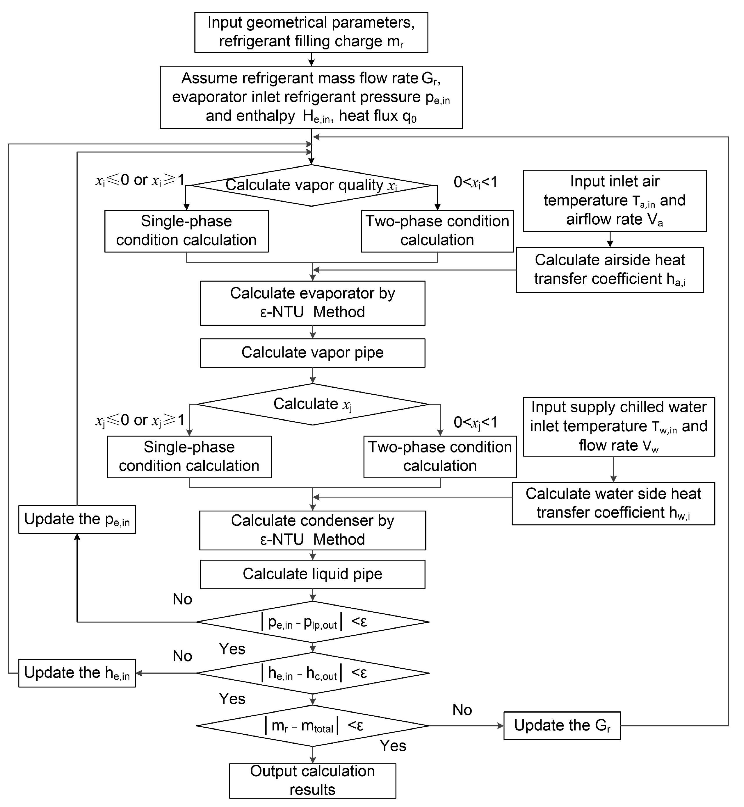 Study on Effects of Operating Parameters on a Water-Cooled Loop ...