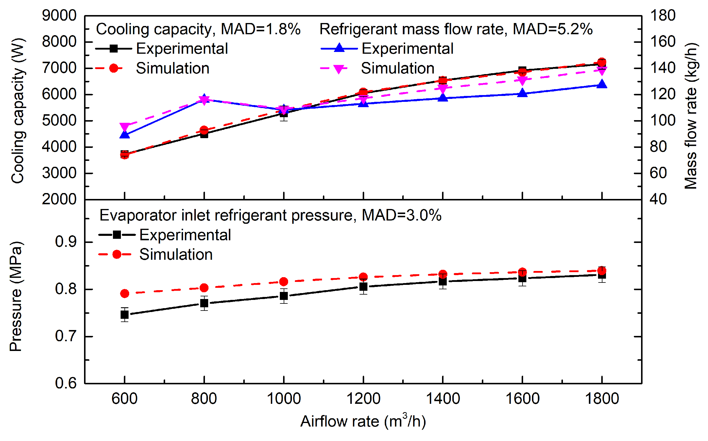 Sustainability 15 13100 g006