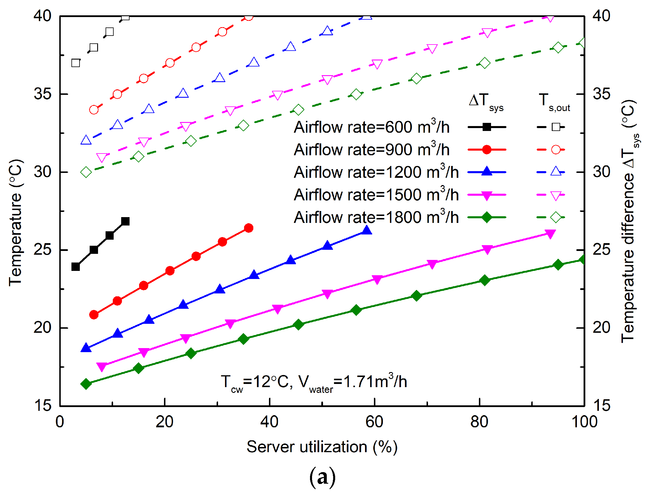 Sustainability 15 13100 g008a