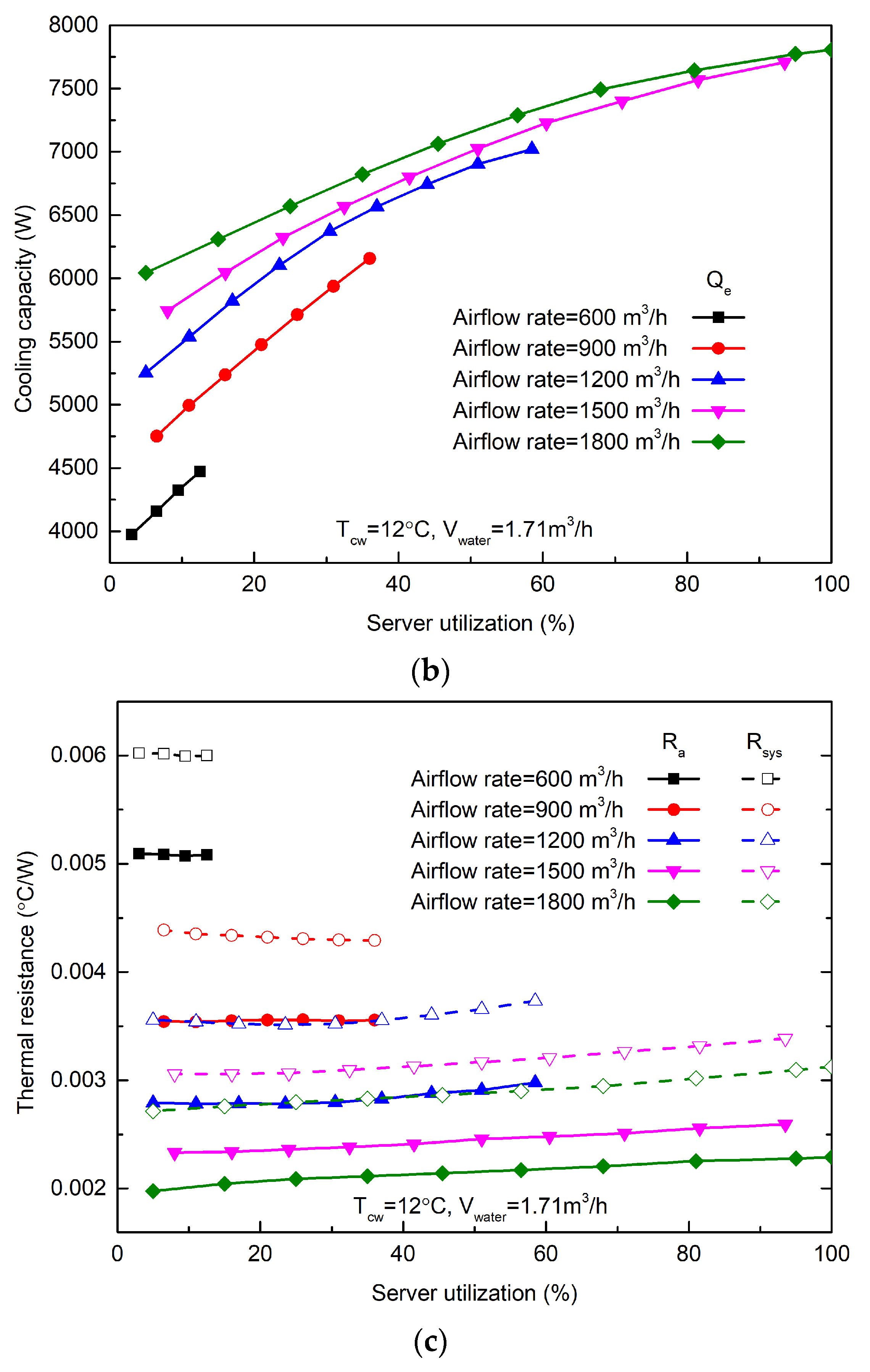 Sustainability 15 13100 g008b