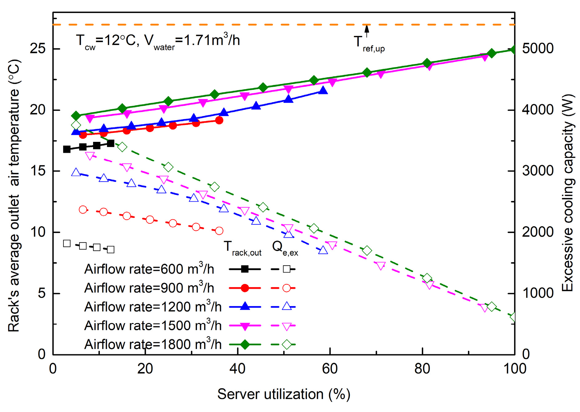 Sustainability 15 13100 g009